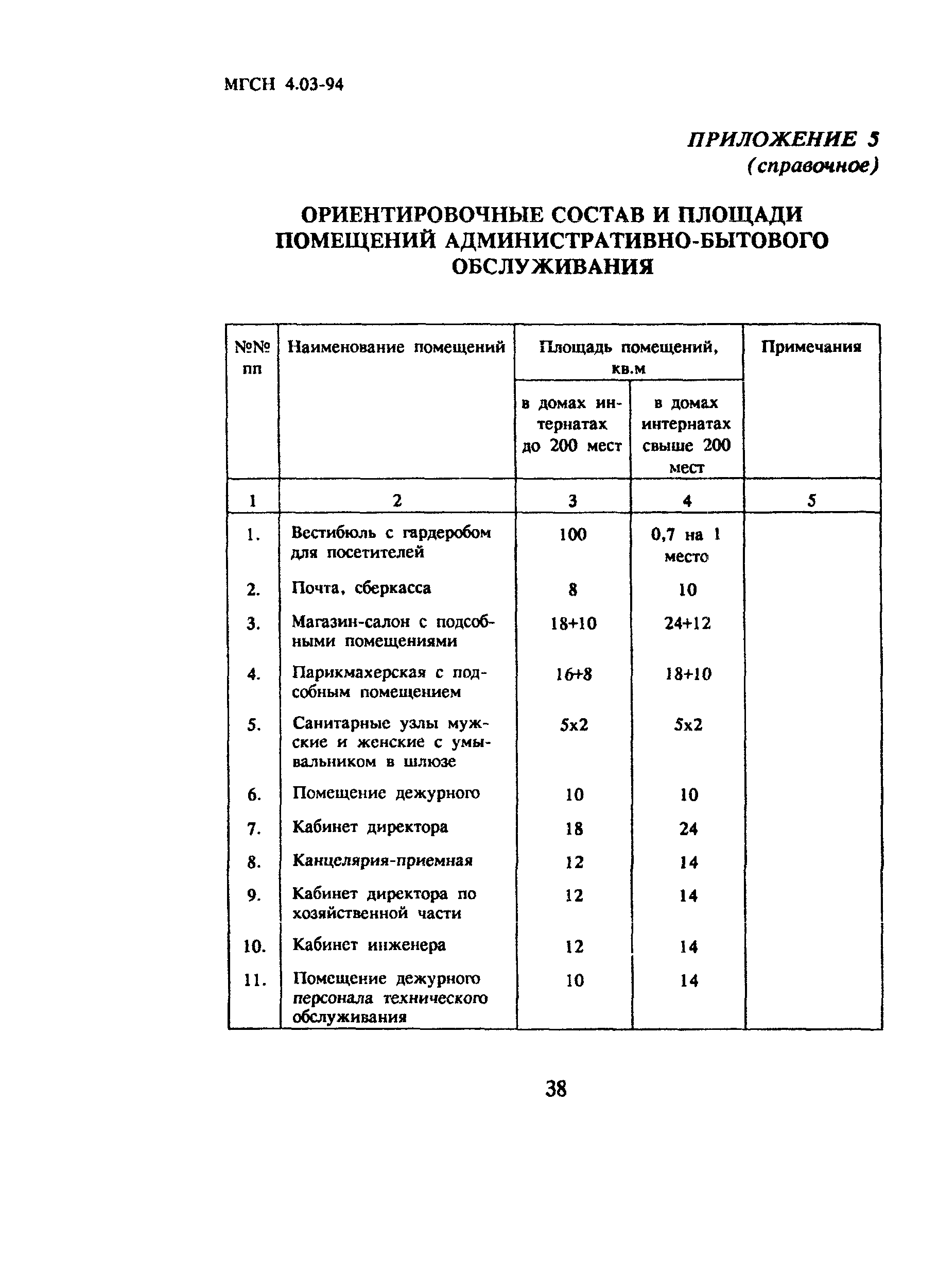 ТСН 31-303-95