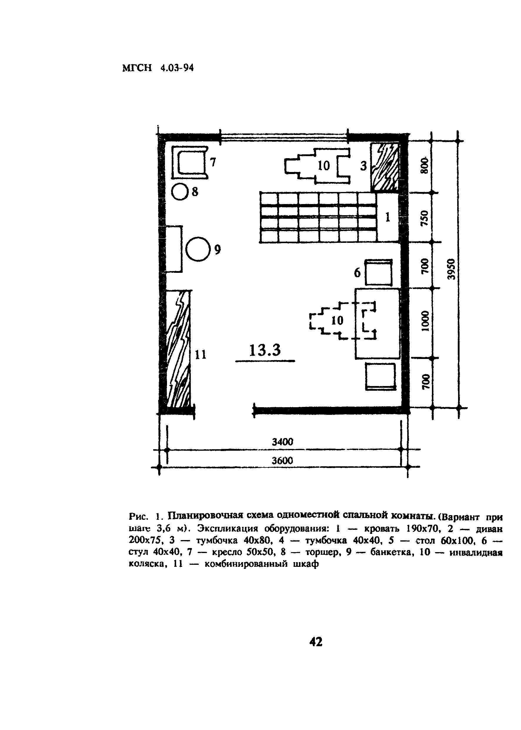 ТСН 31-303-95