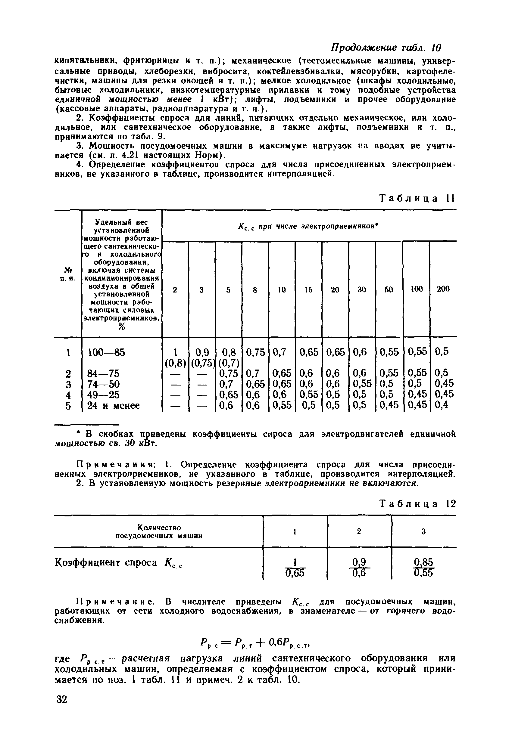 ВСН 59-88