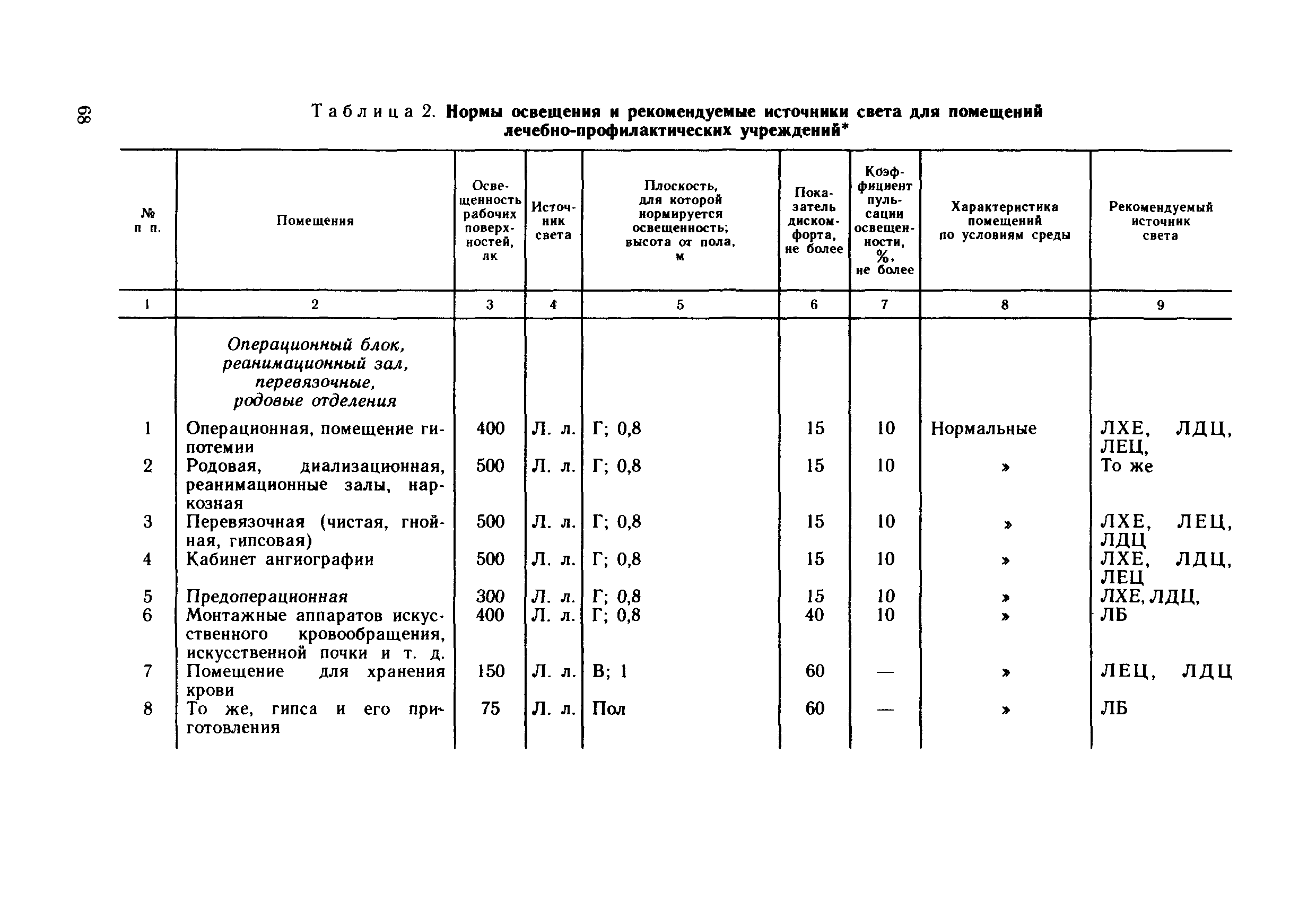 ВСН 59-88