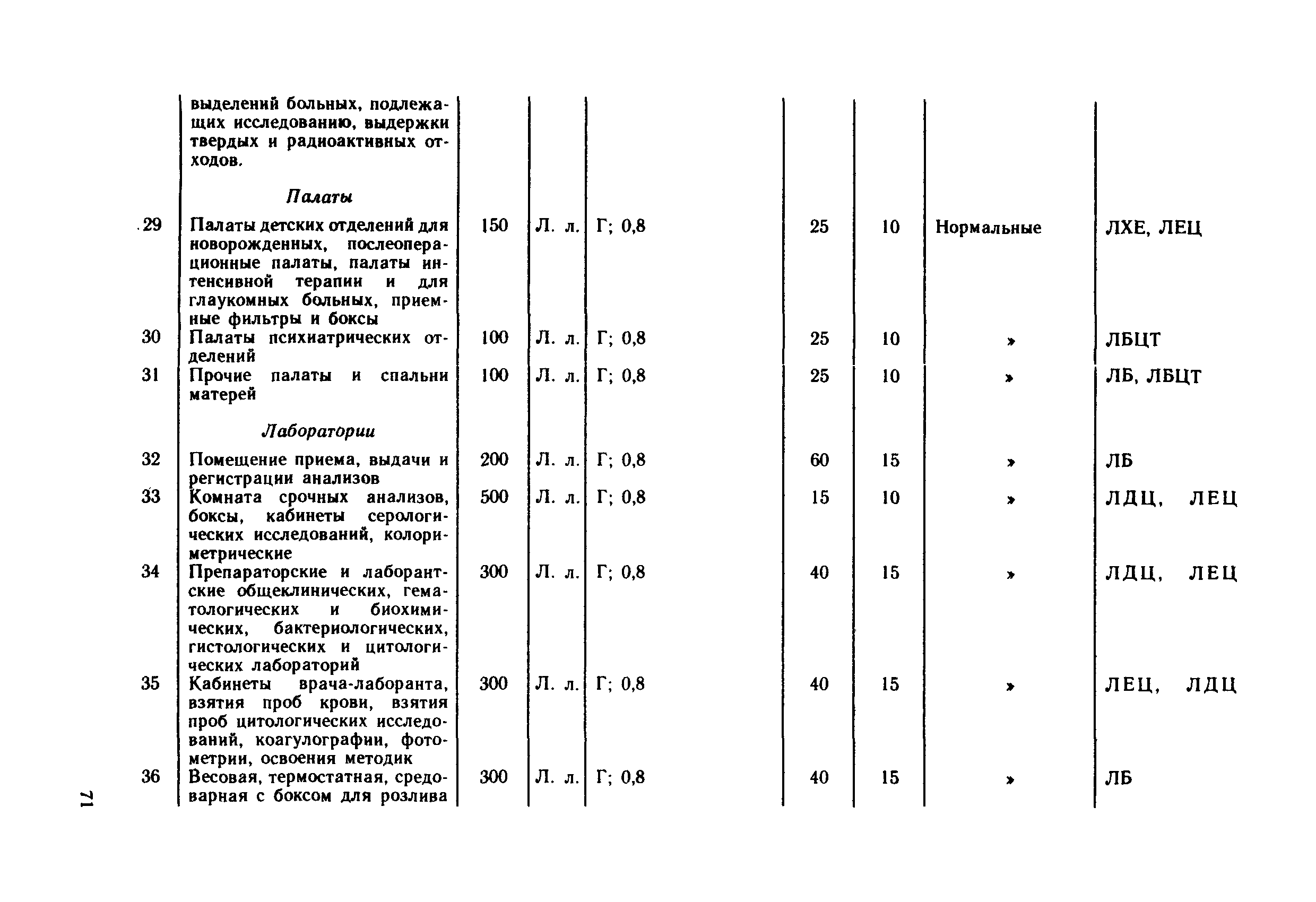 ВСН 59-88