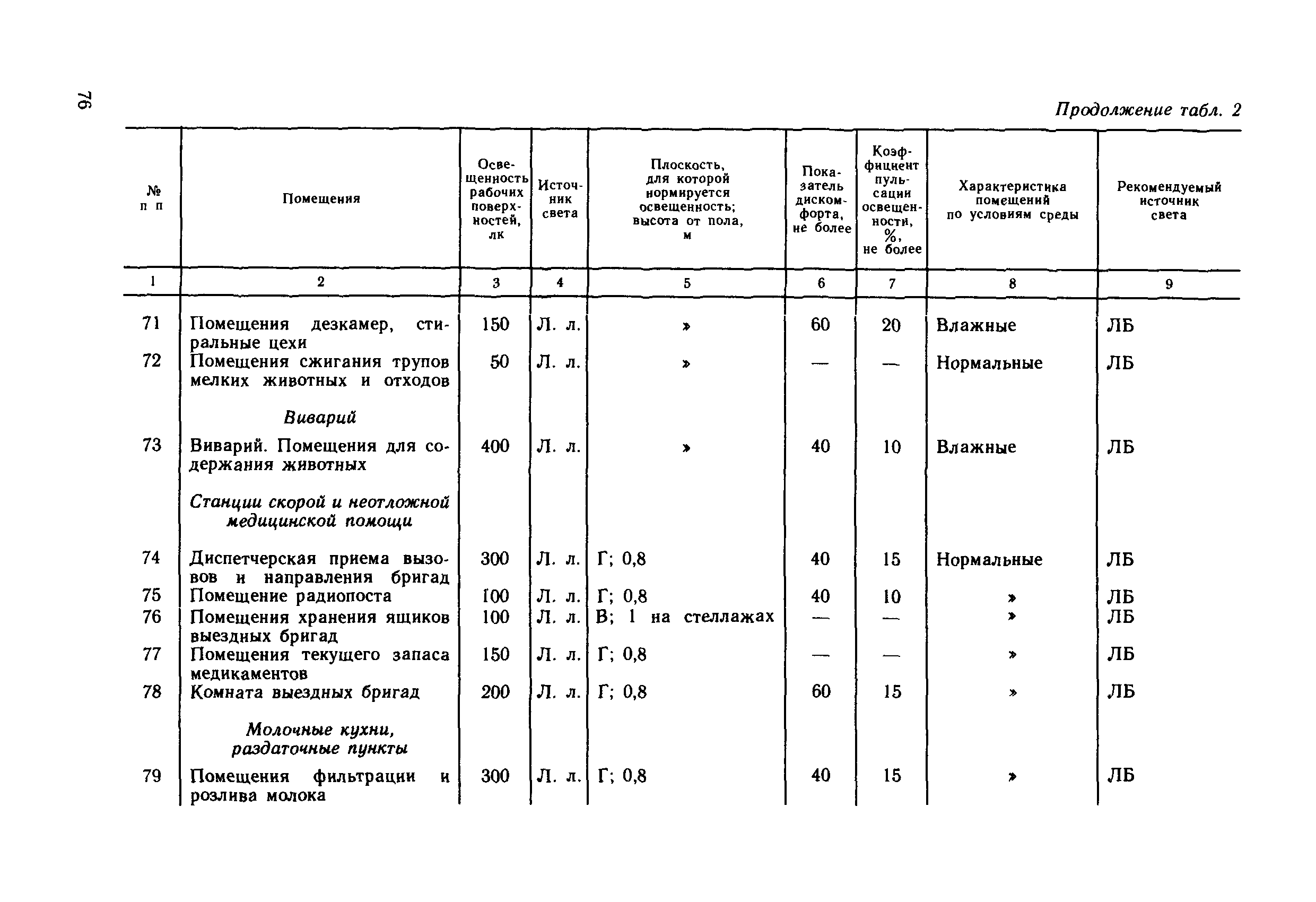 ВСН 59-88