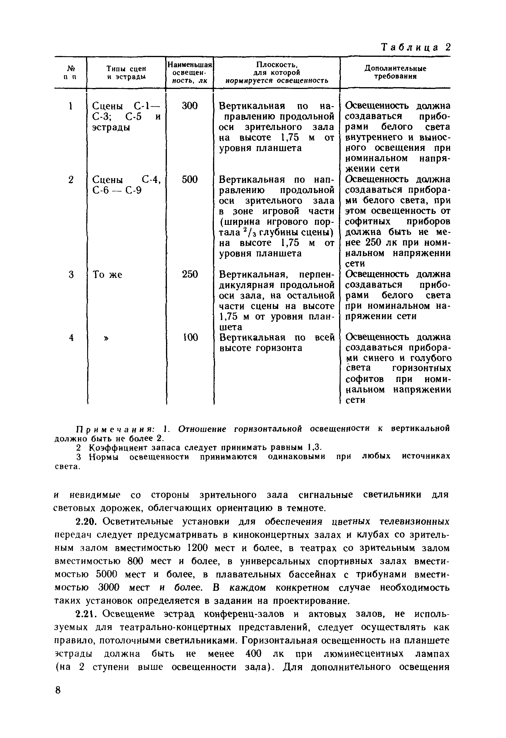 ВСН 59-88