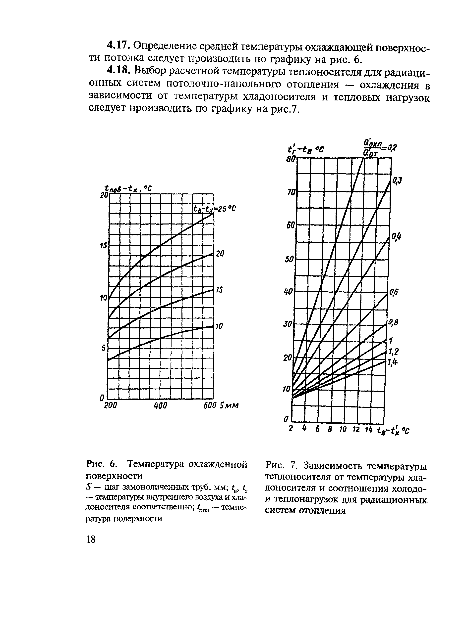 ВСН 56-87