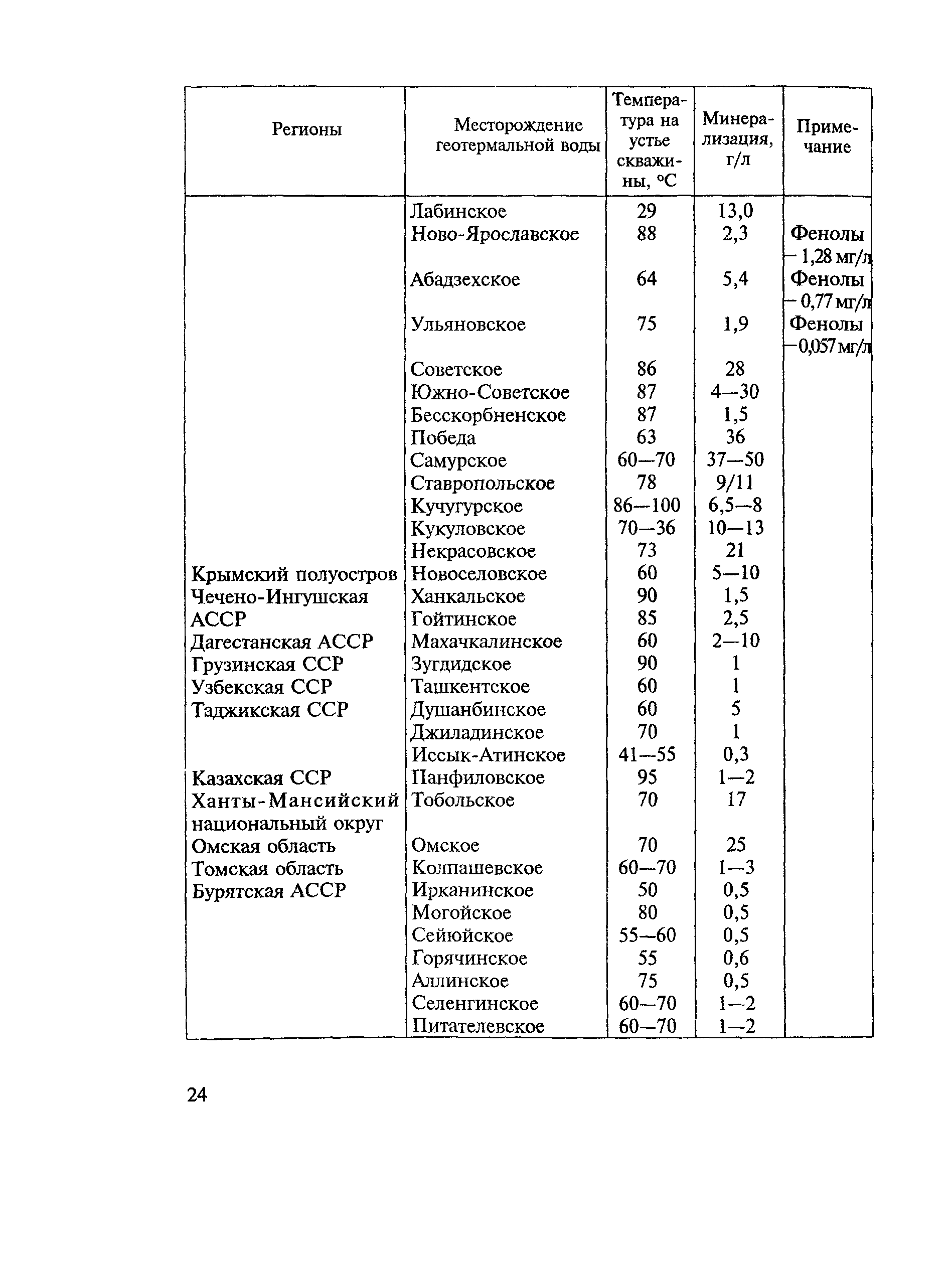 ВСН 56-87