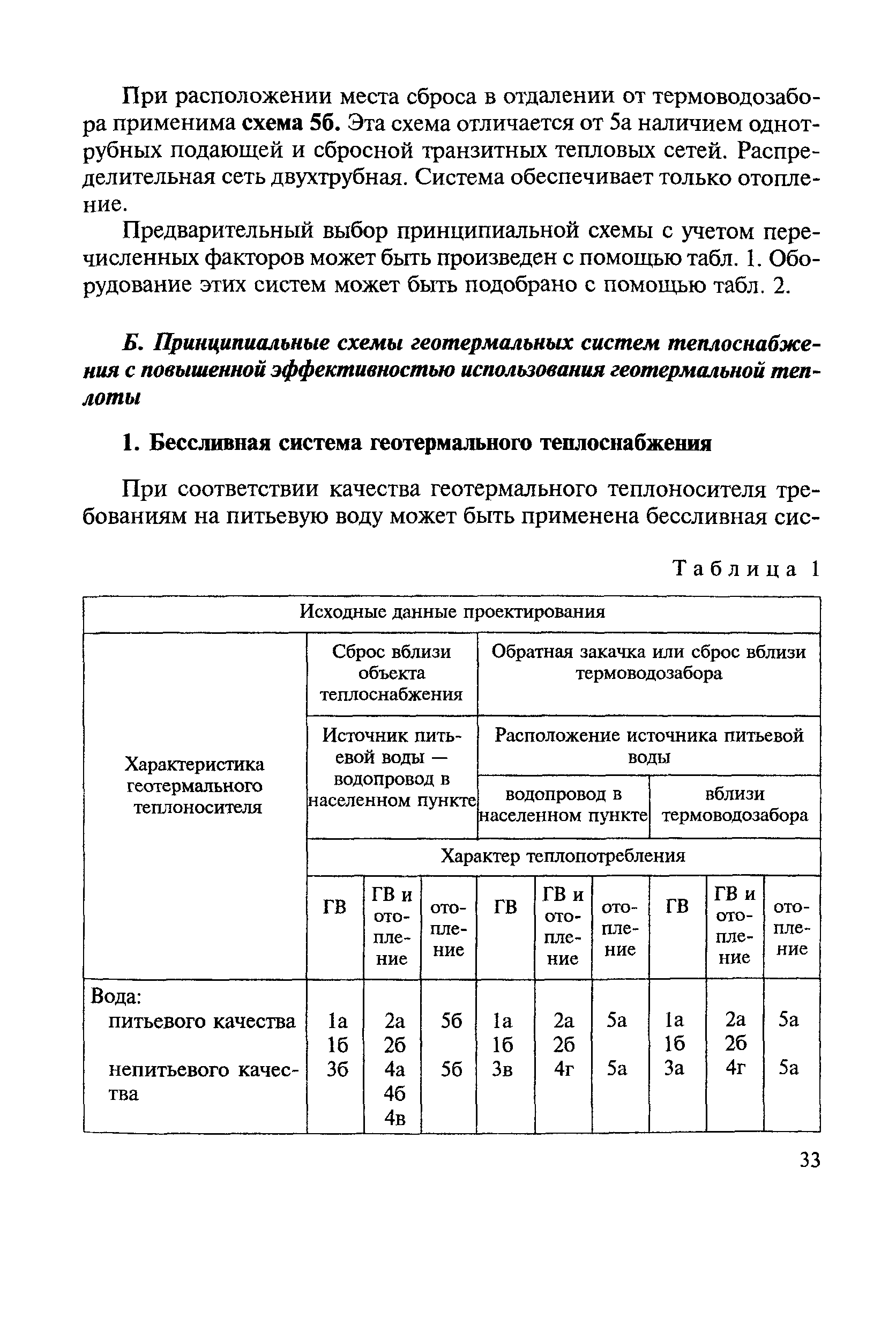 ВСН 56-87