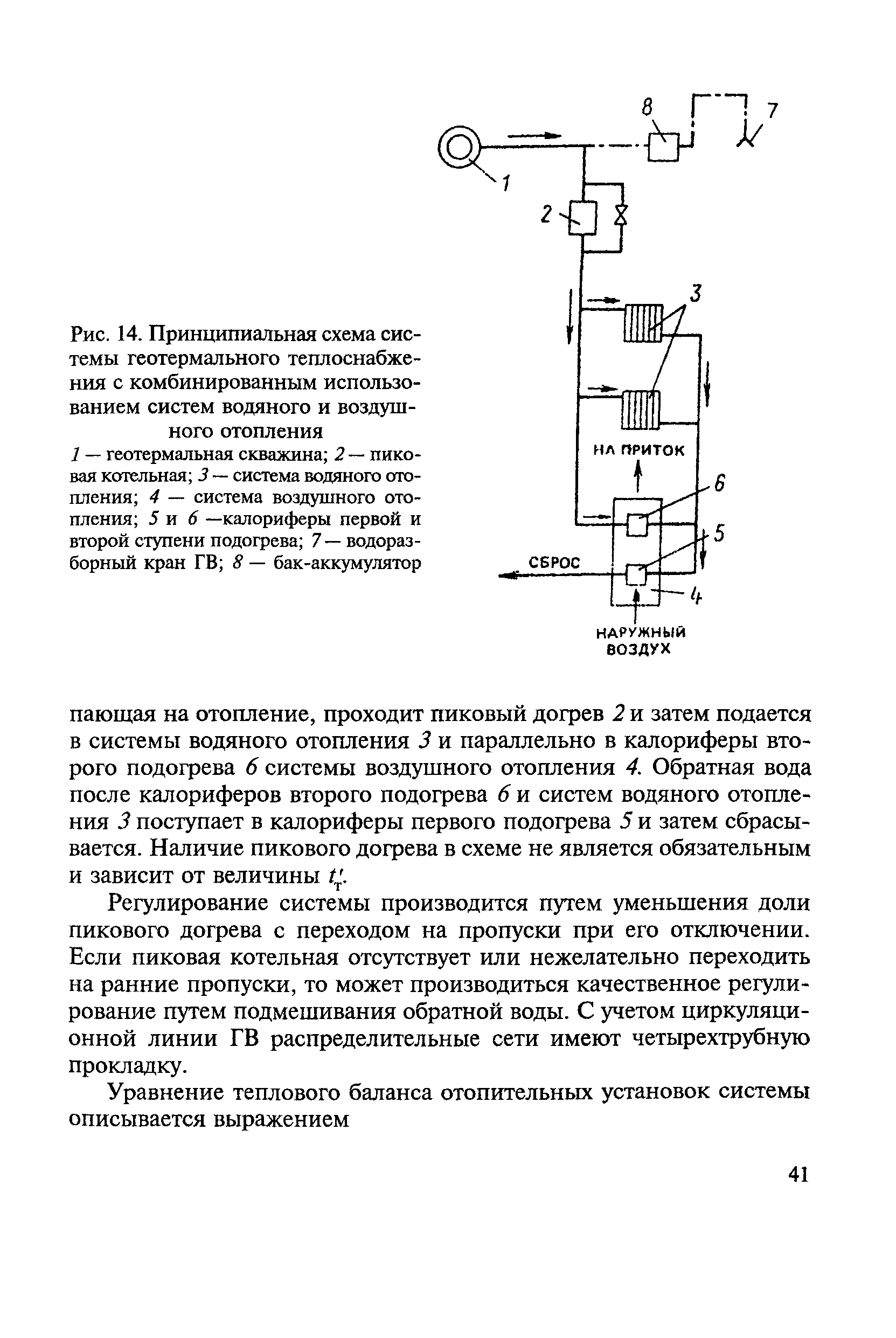 ВСН 56-87