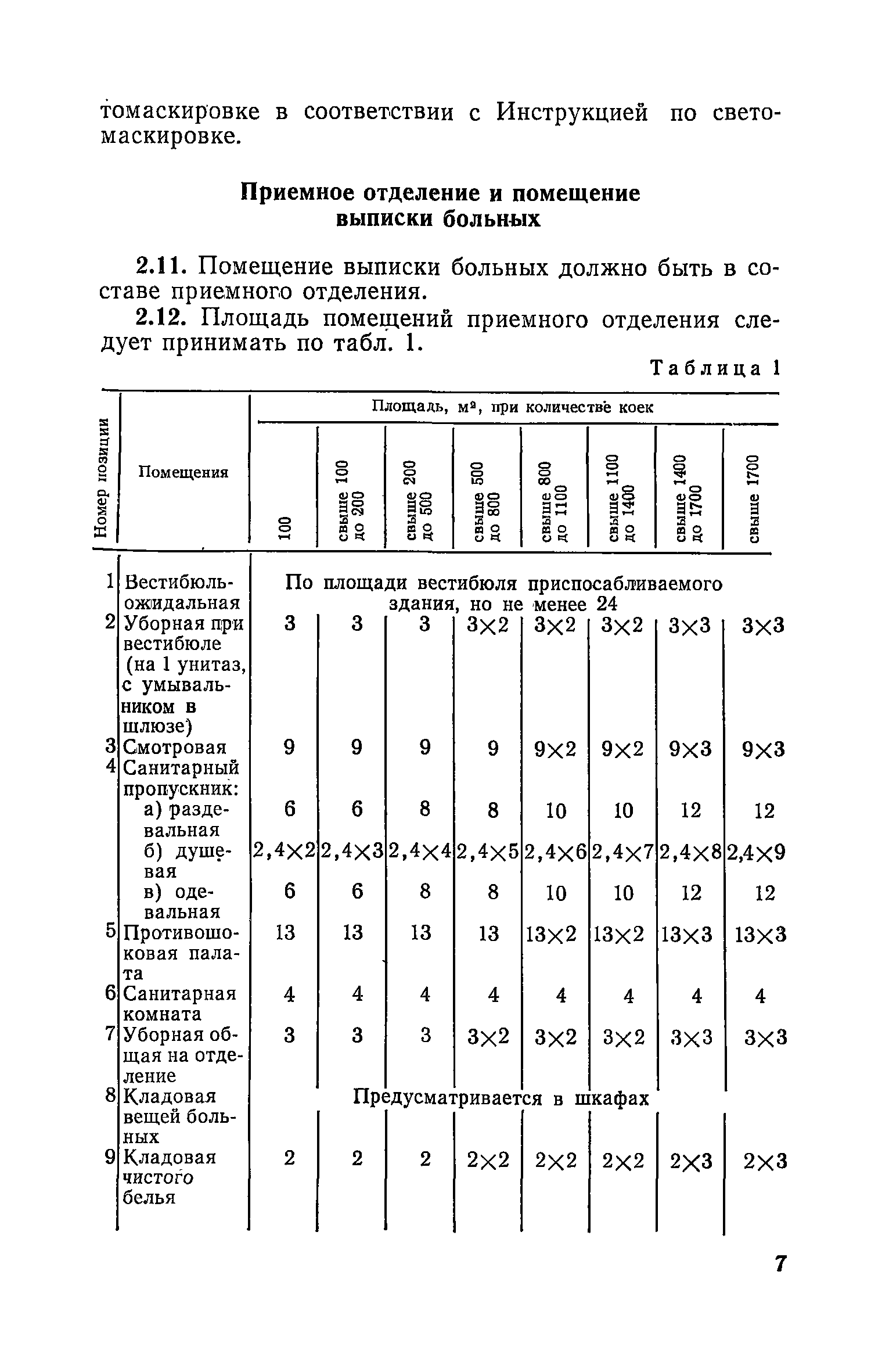 СН 515-79