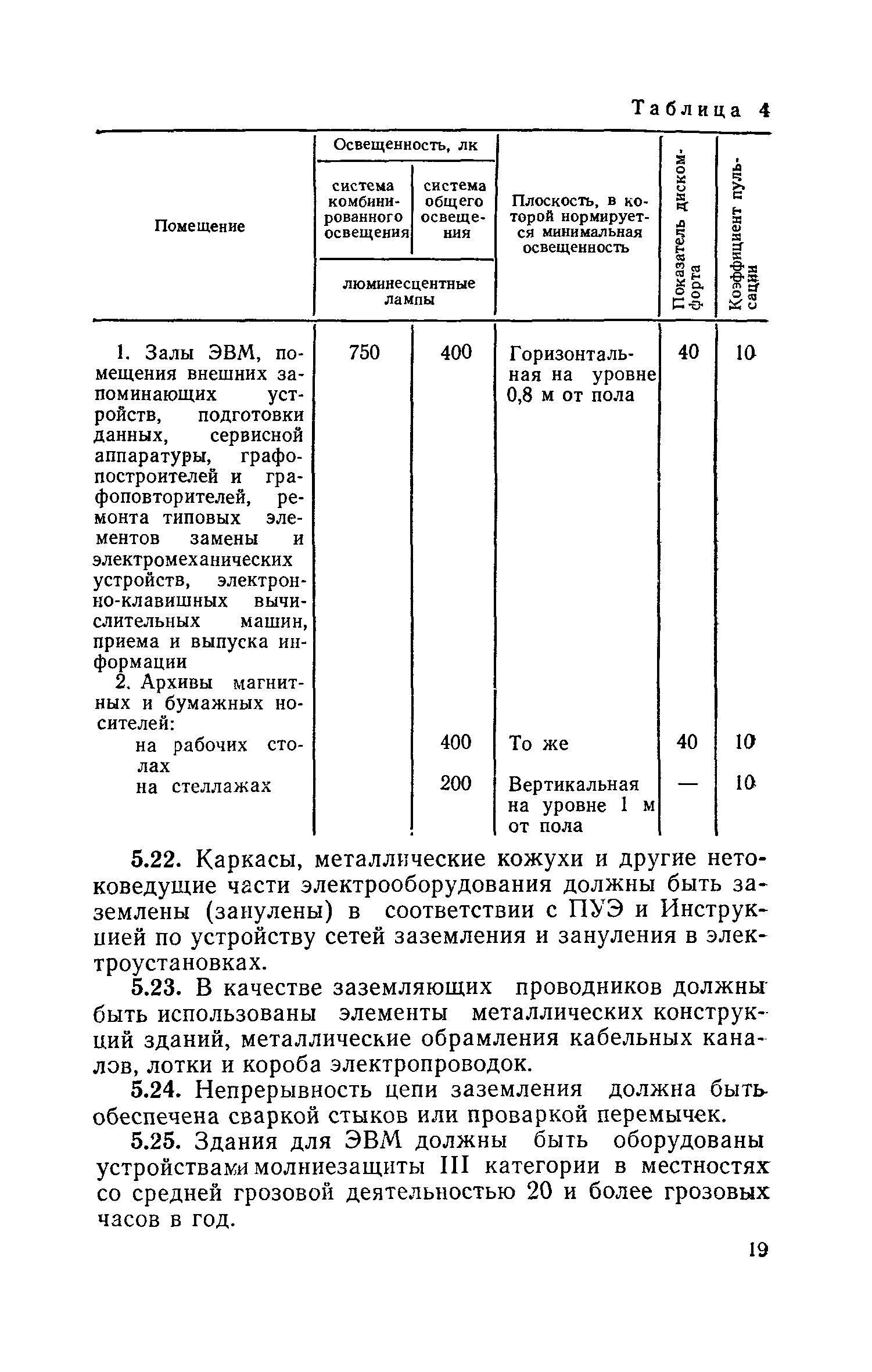 сн 512