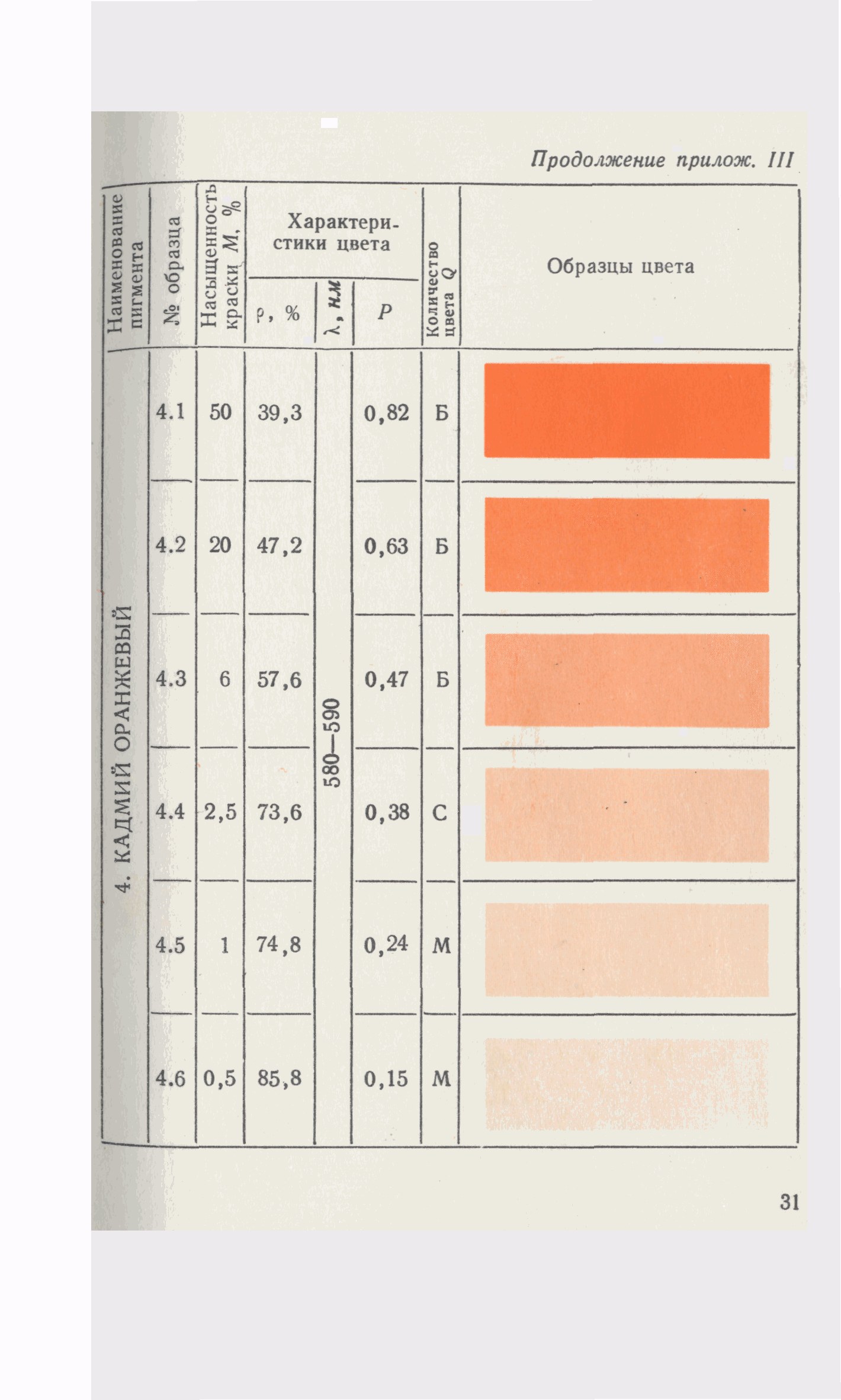 СН 181-70