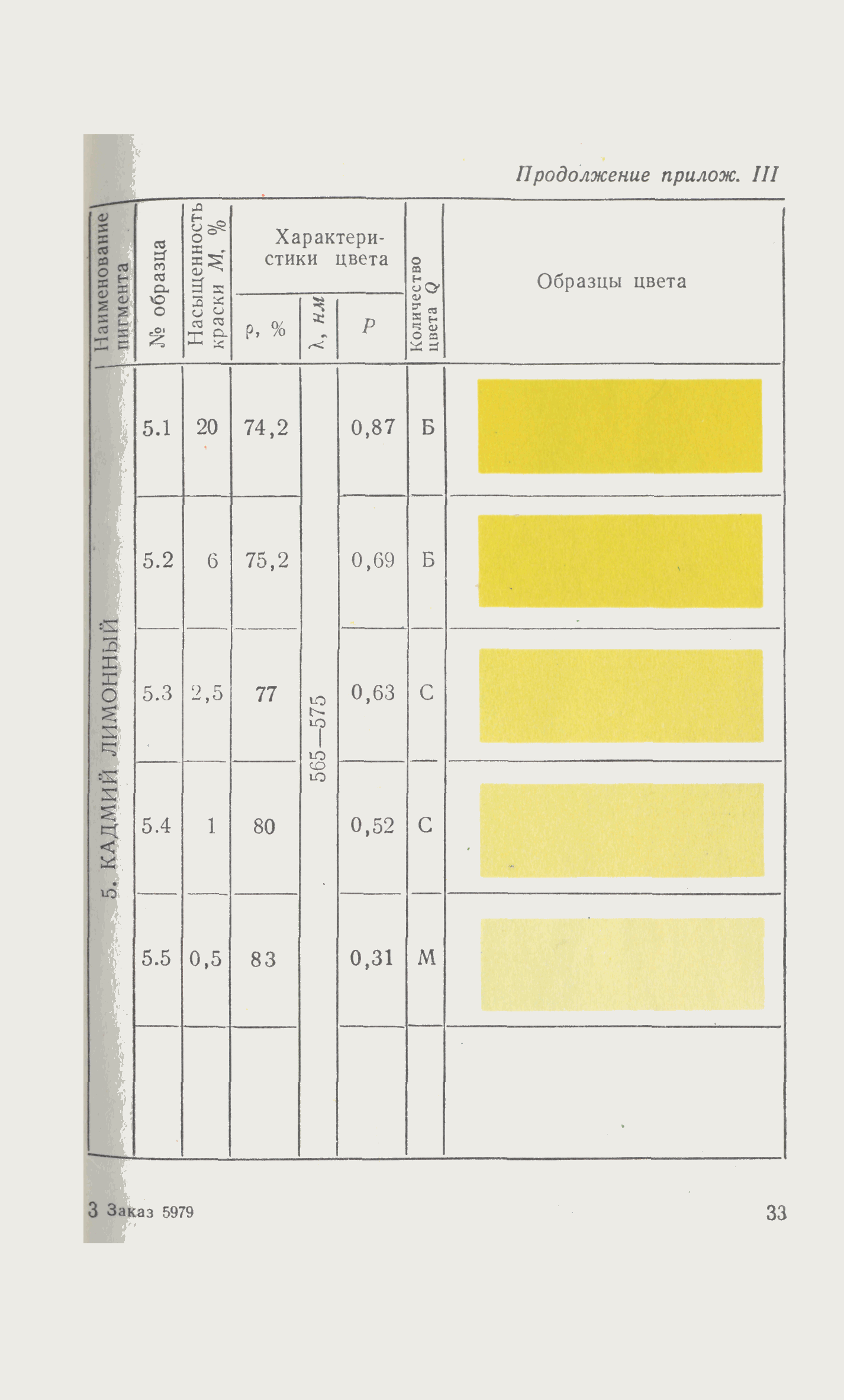 СН 181-70