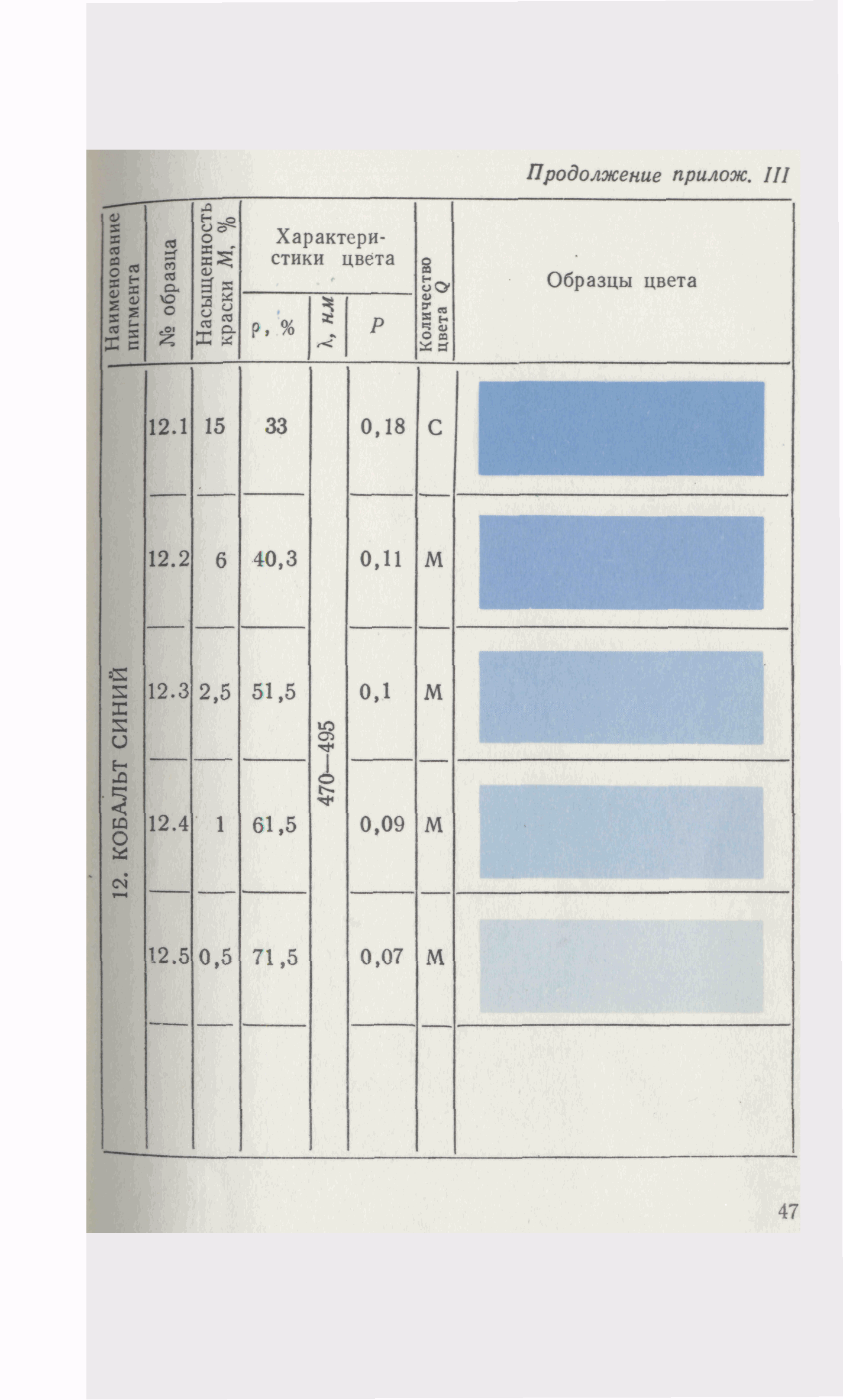 СН 181-70