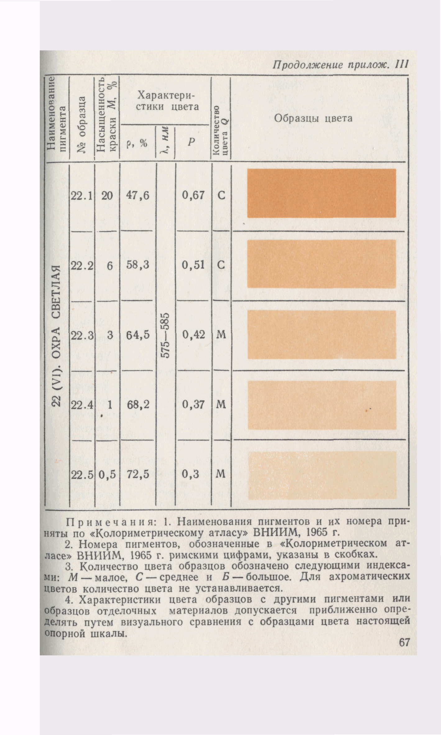 СН 181-70