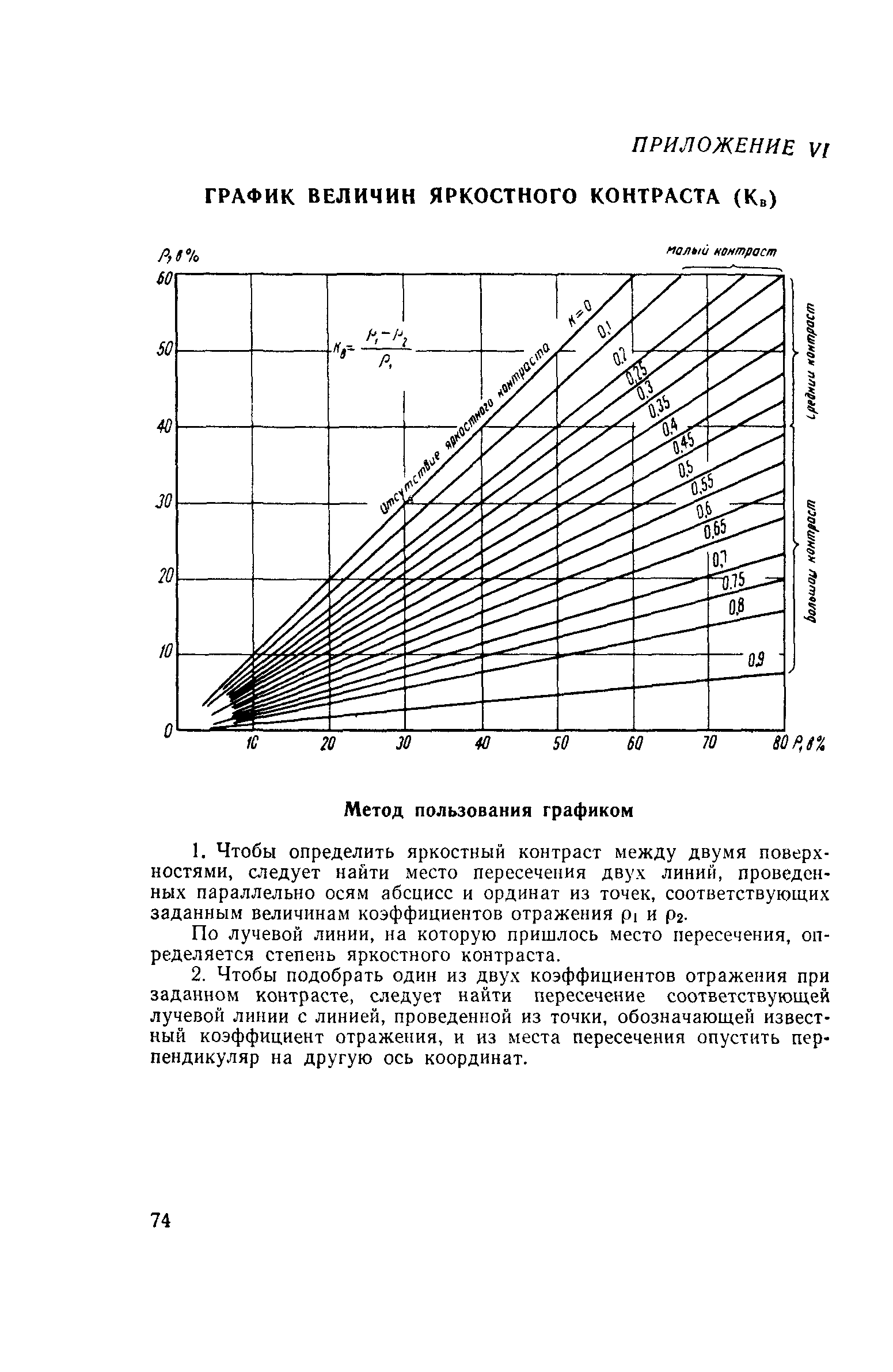 СН 181-70