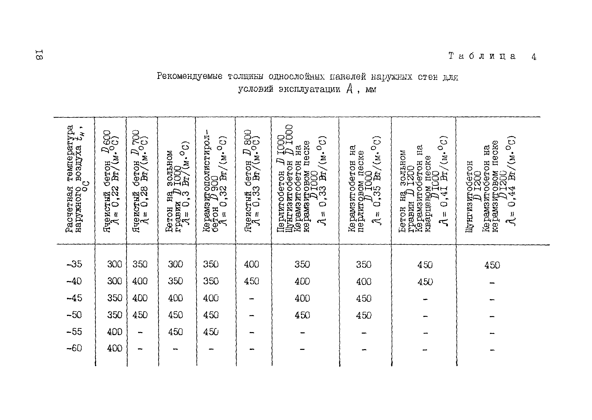 РСН 58-86