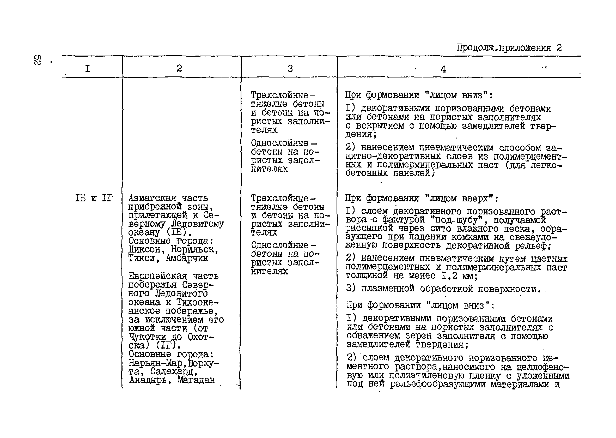 РСН 58-86