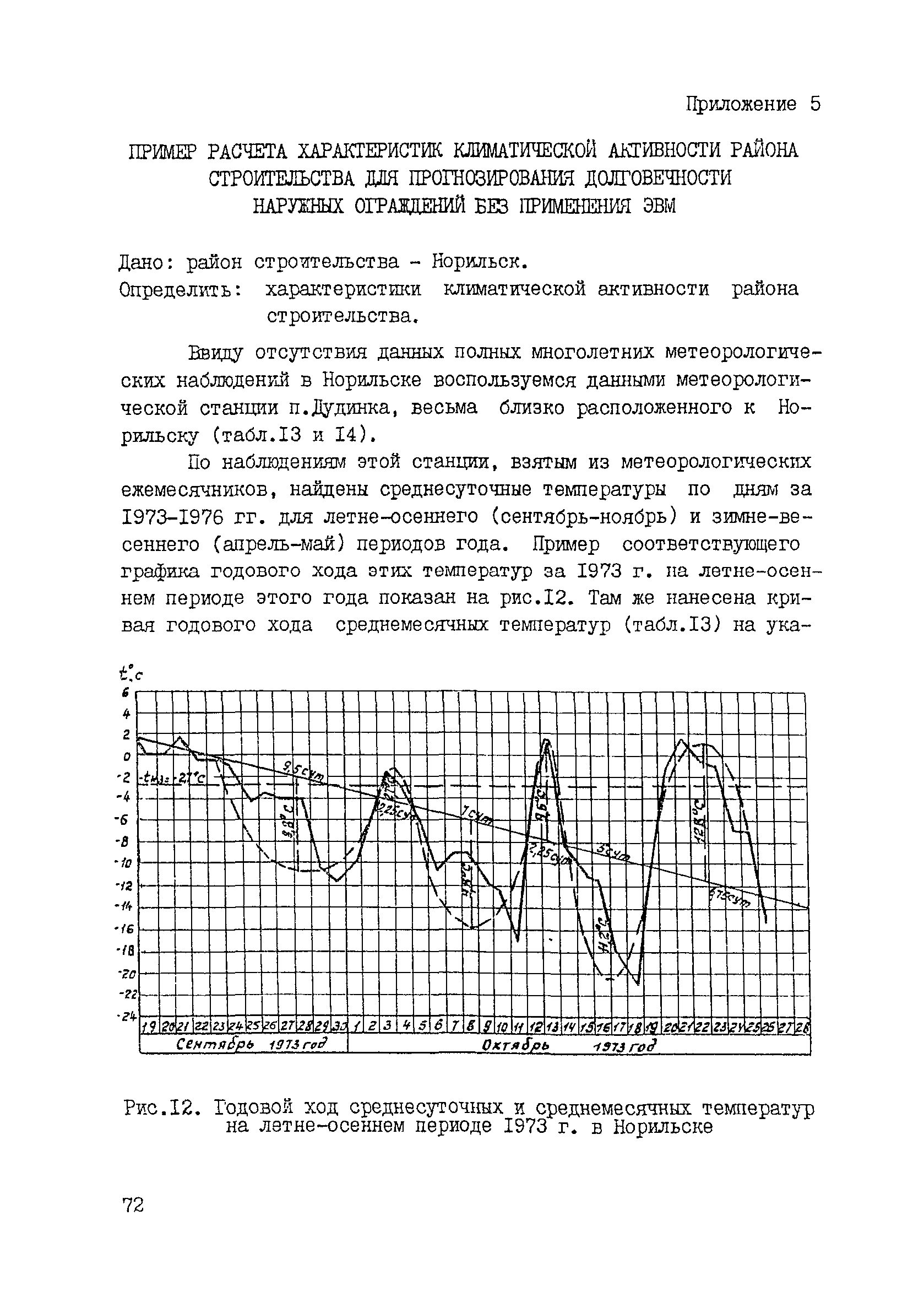 РСН 58-86