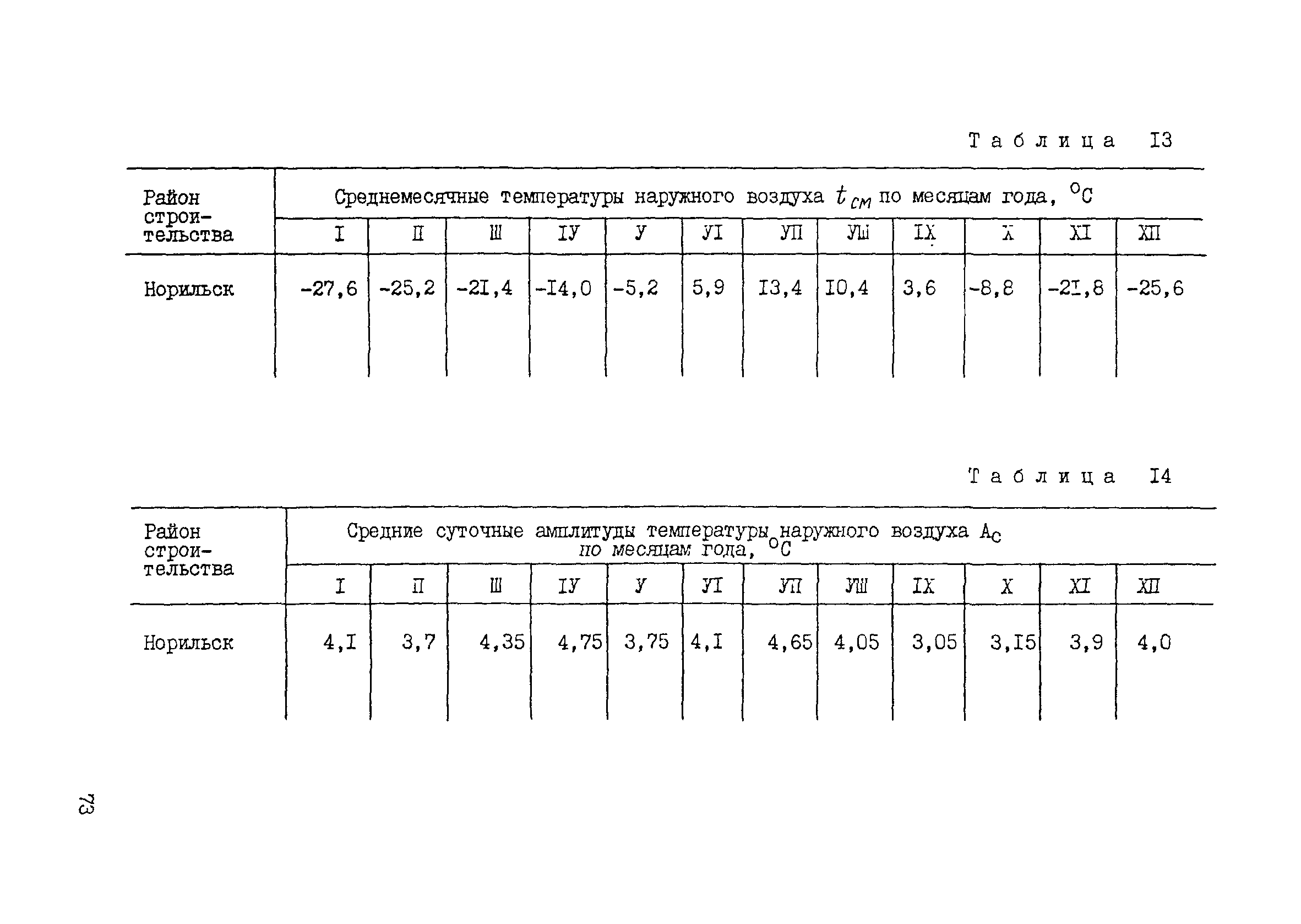 РСН 58-86