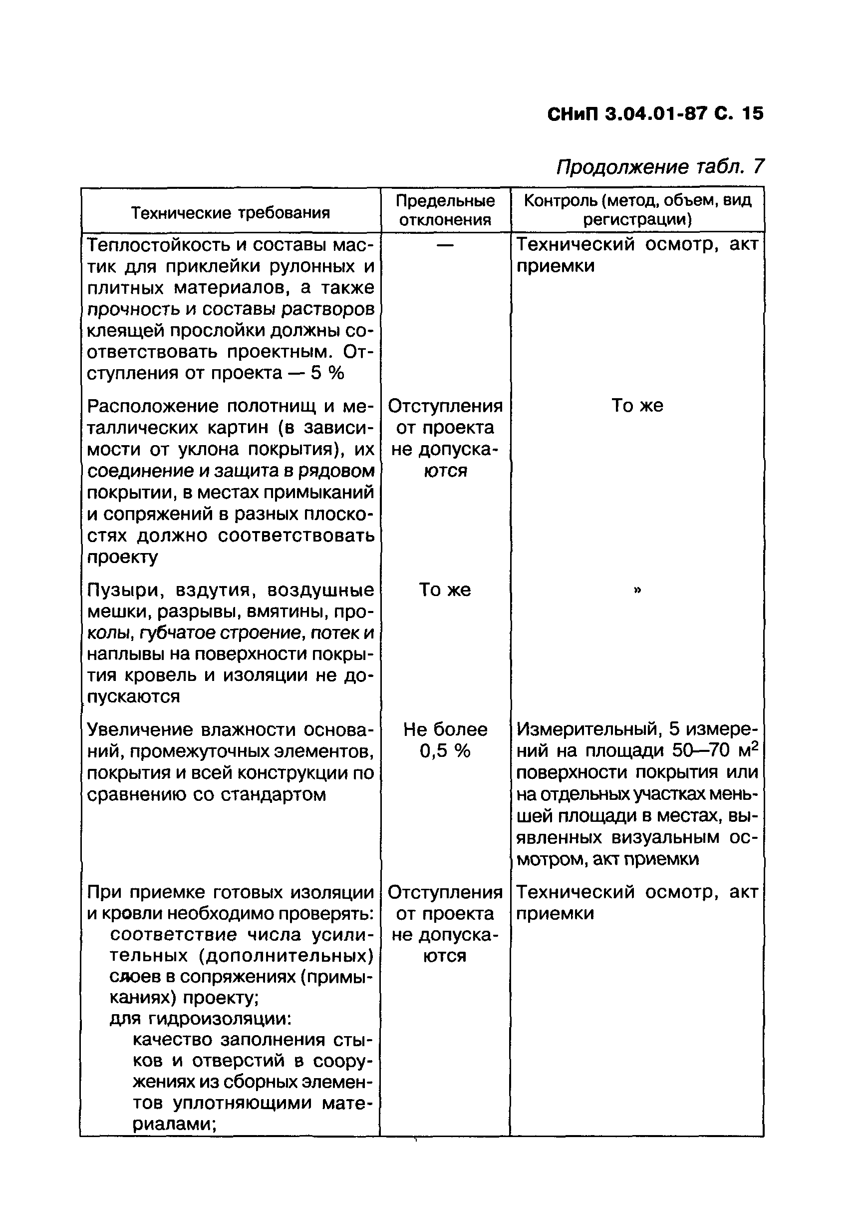 СНиП 3.04.01-87