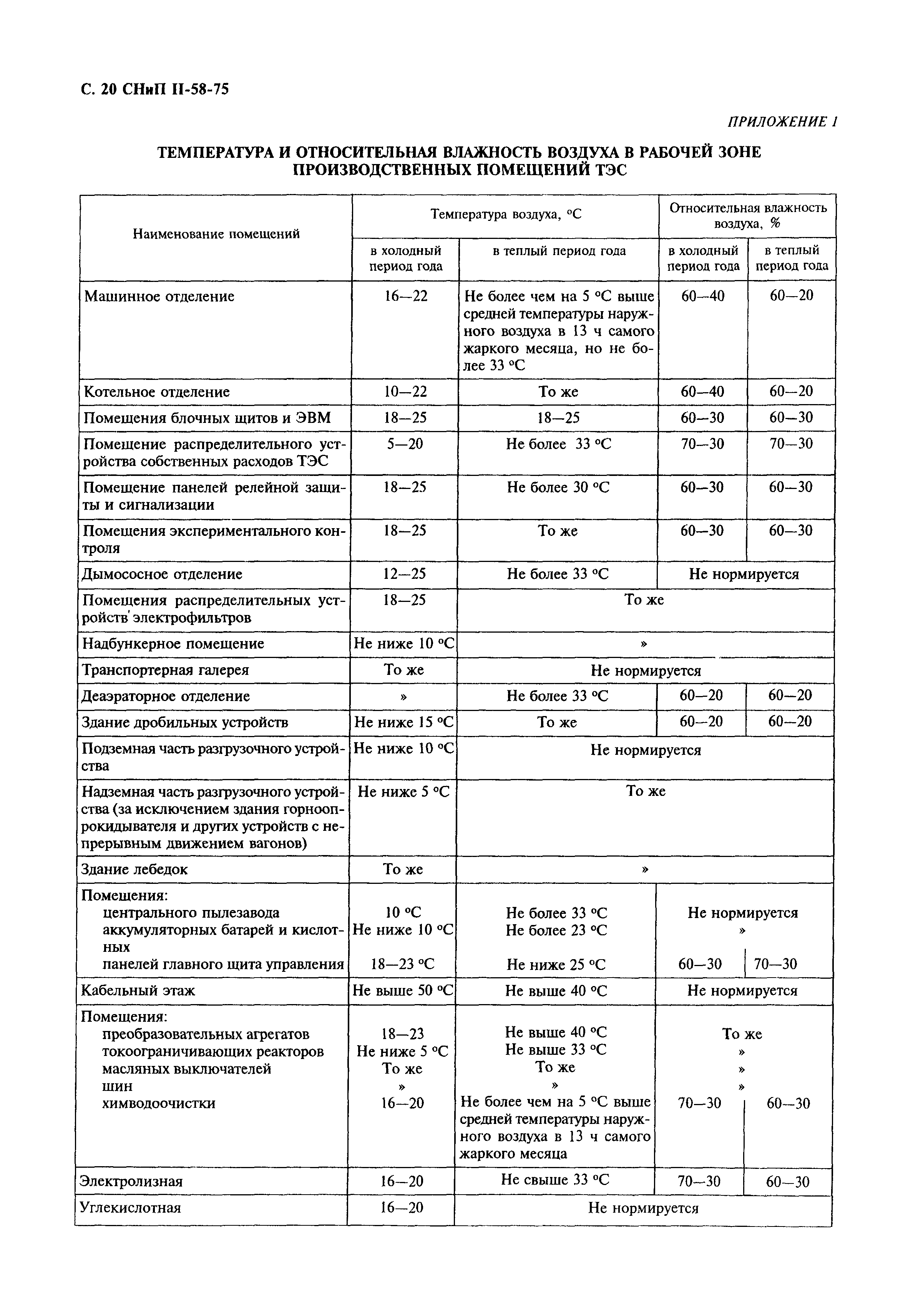 СНиП II-58-75