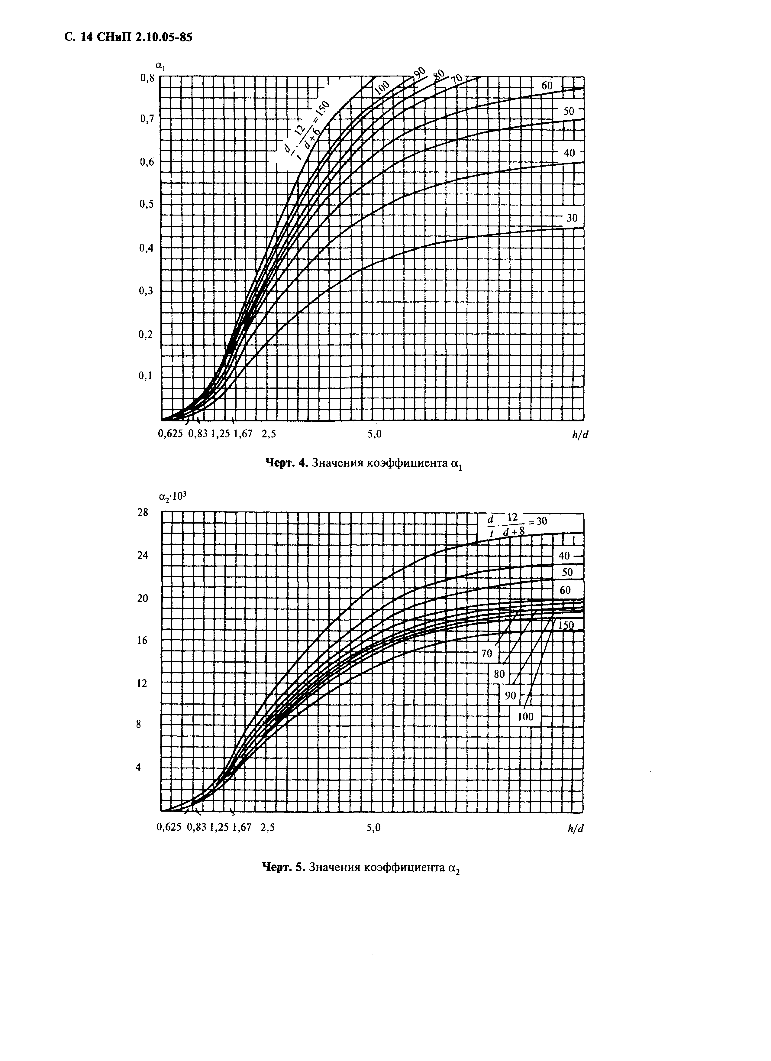 СНиП 2.10.05-85