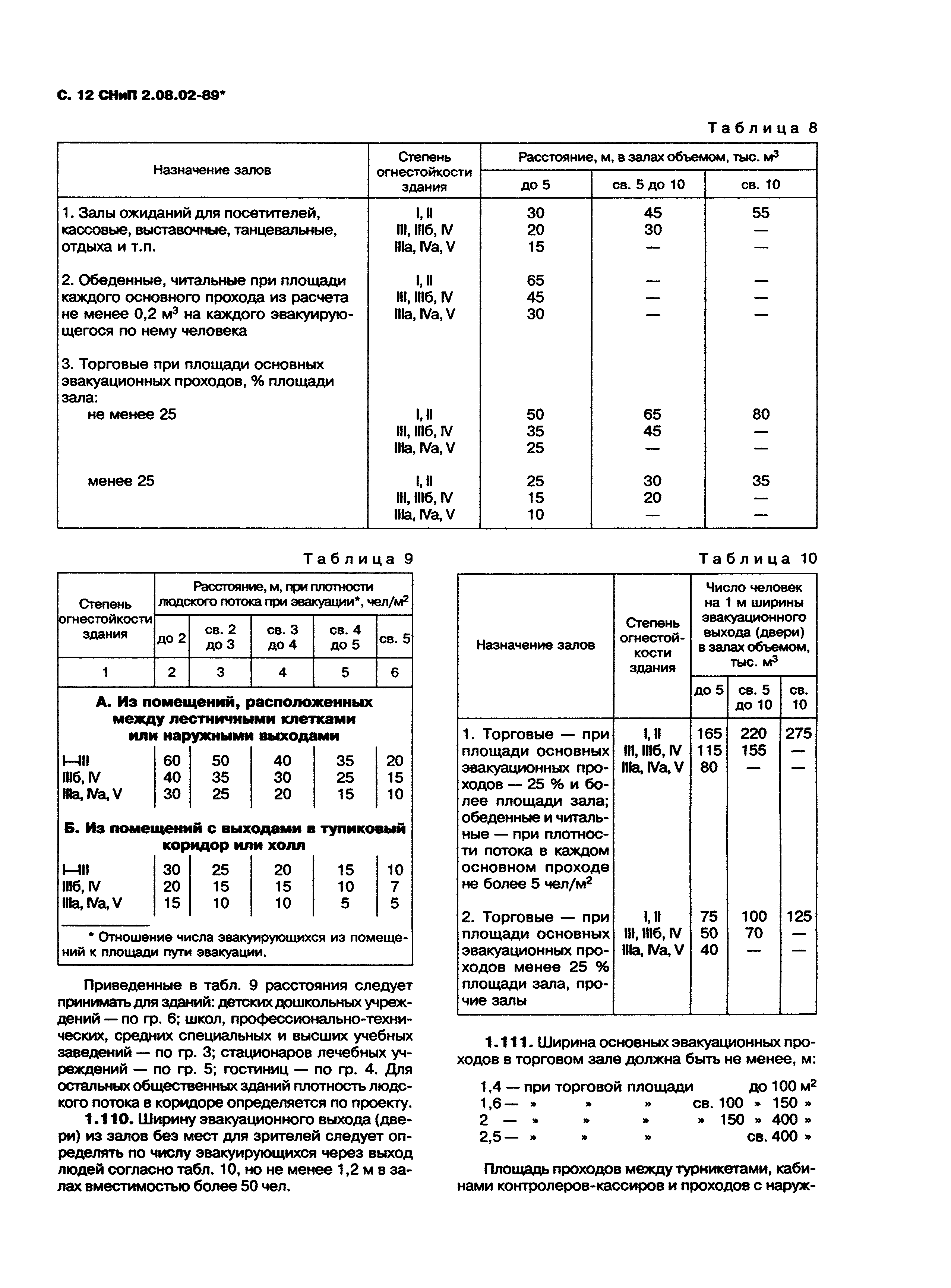 Скачать СНиП 2.08.02-89* Общественные Здания И Сооружения