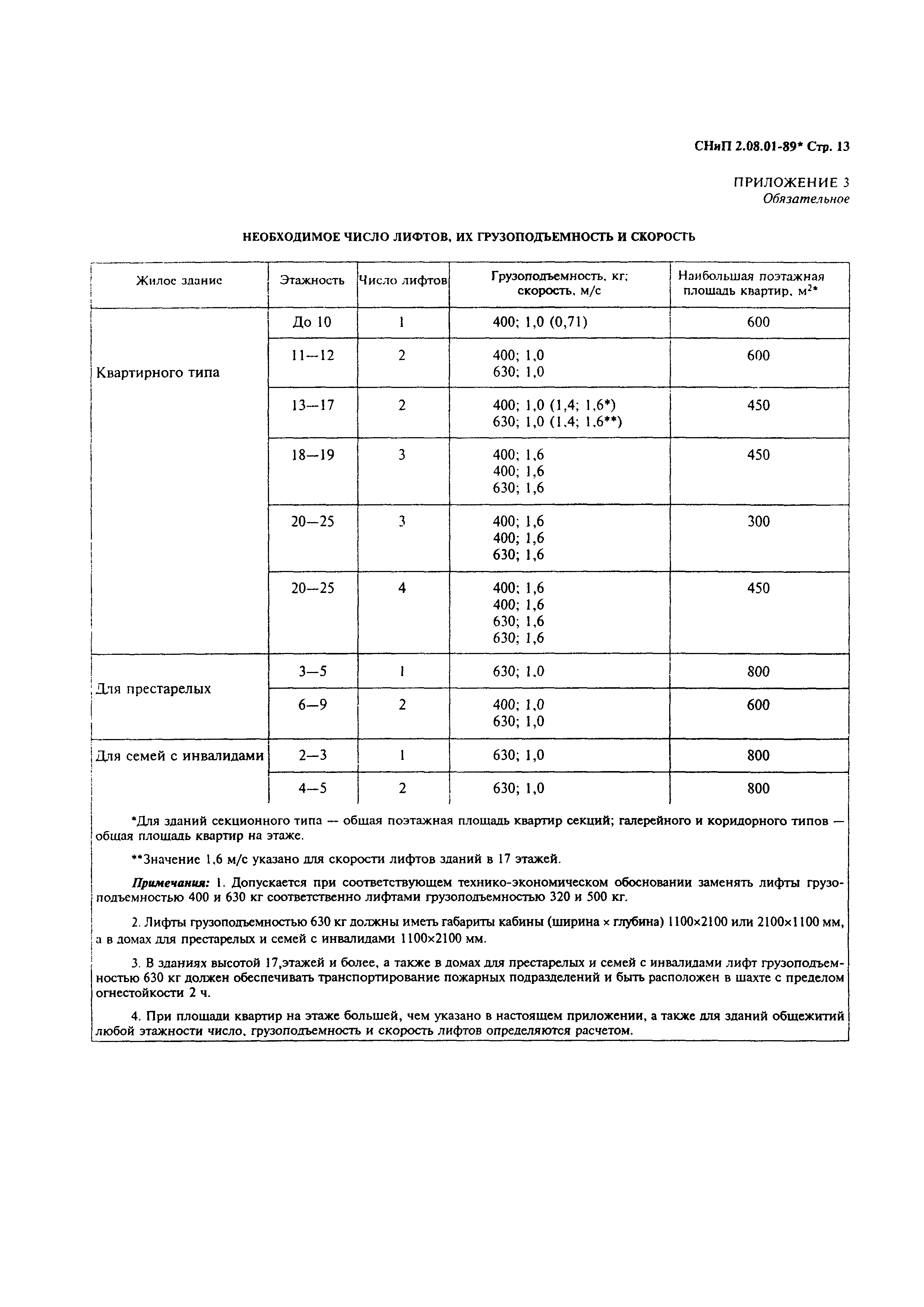 Скачать СНиП 2.08.01-89* Жилые здания