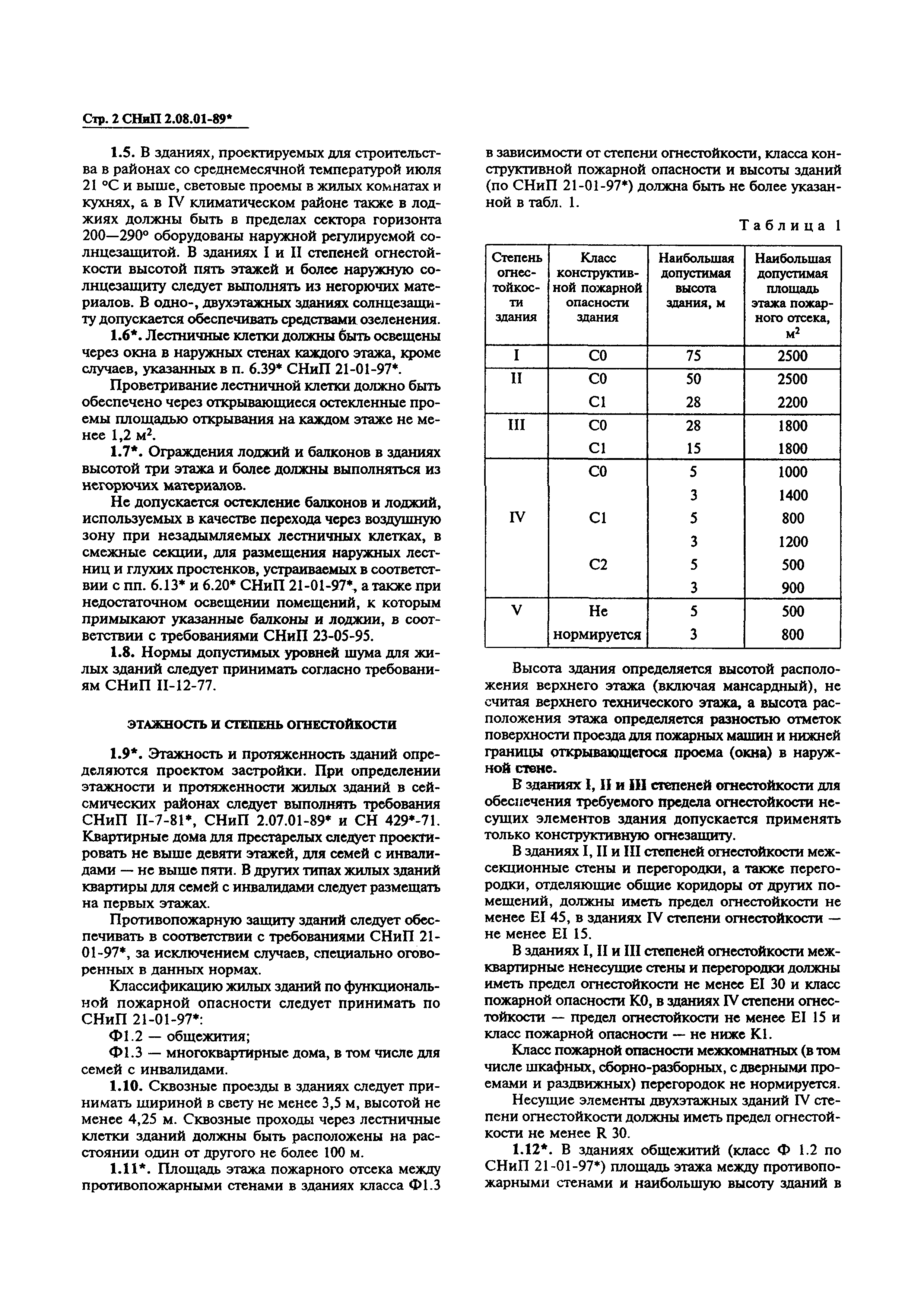 Скачать СНиП 2.08.01-89* Жилые здания