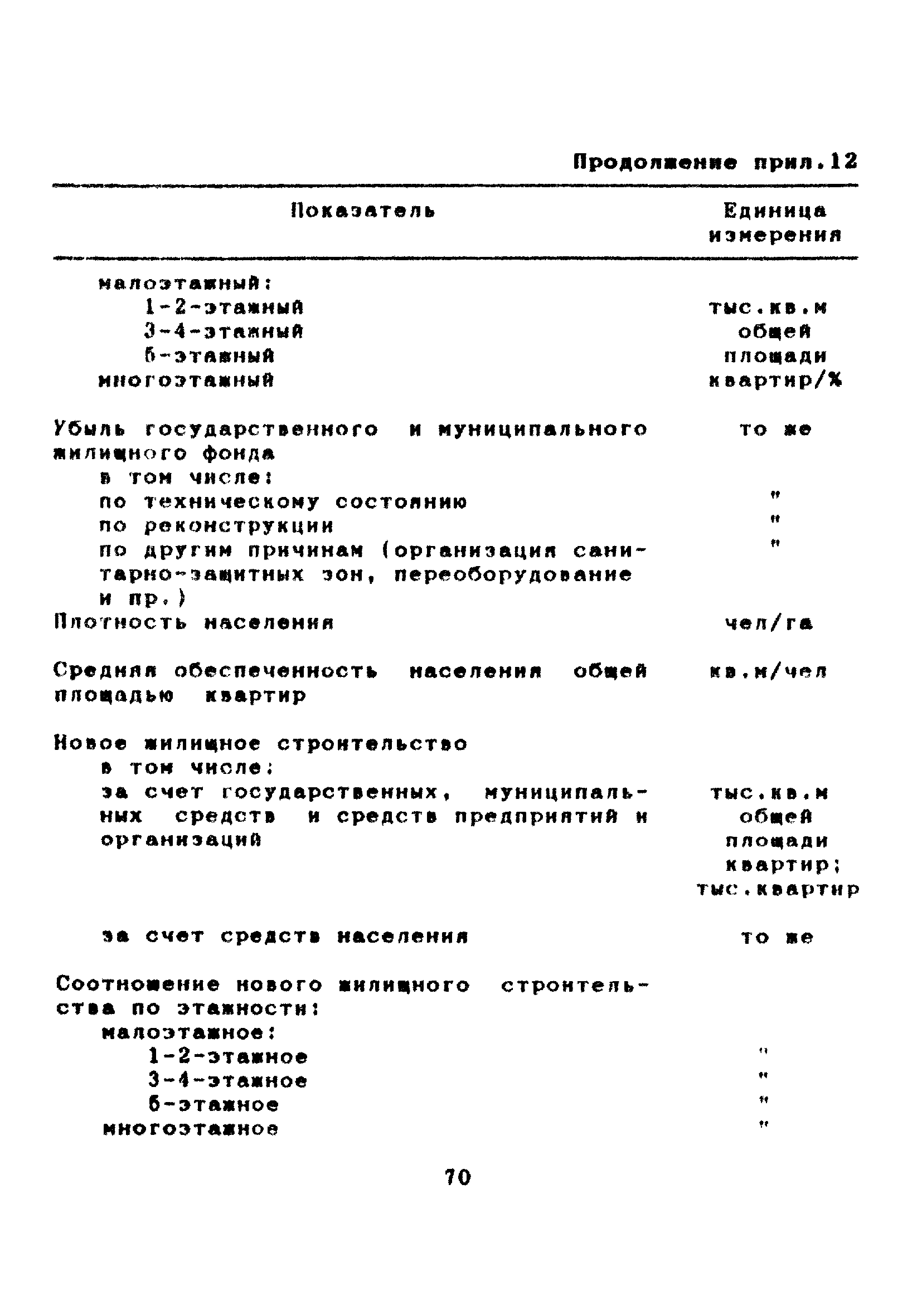 МДС 11-7.2000