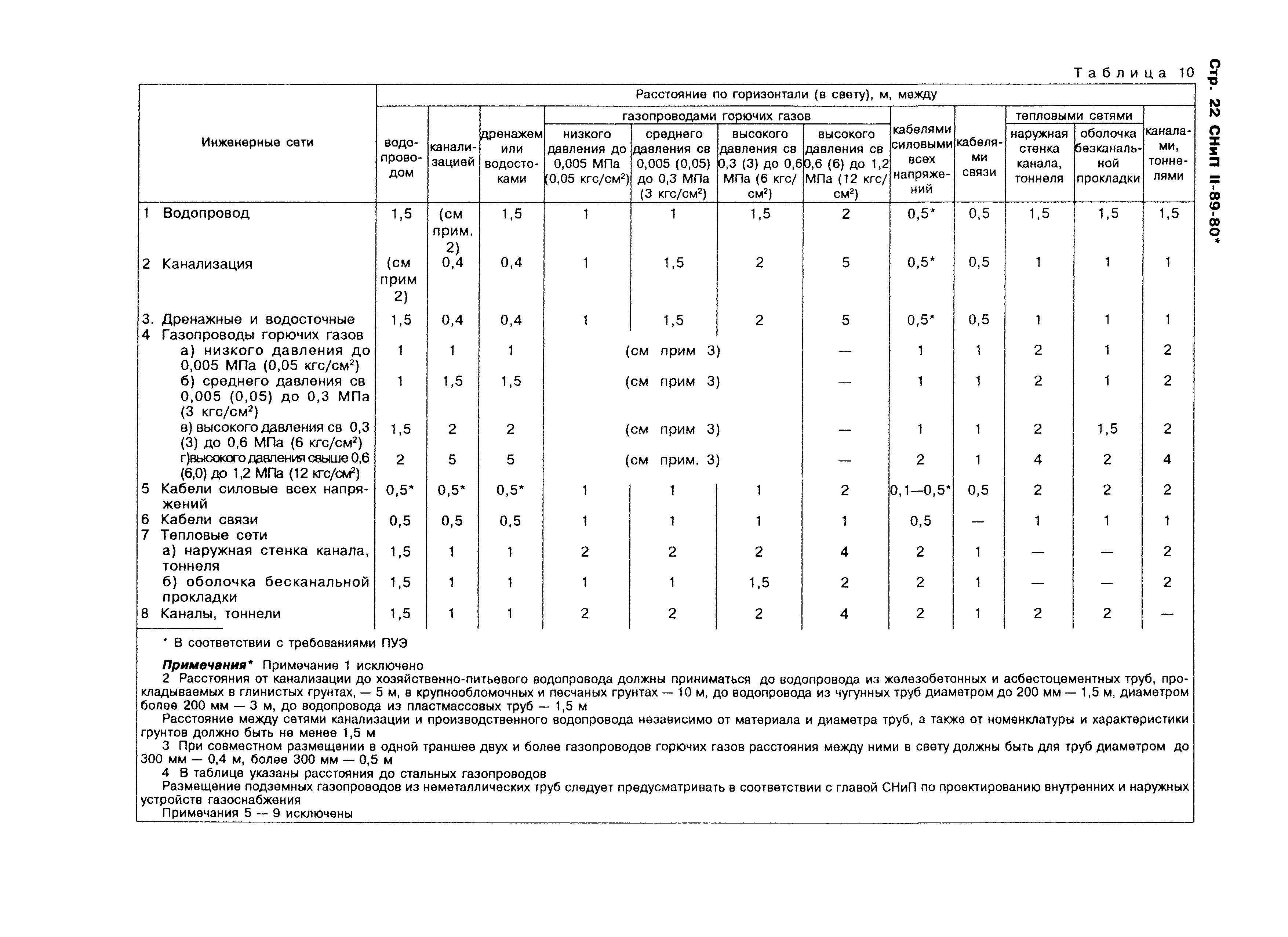 СНиП II-89-80*