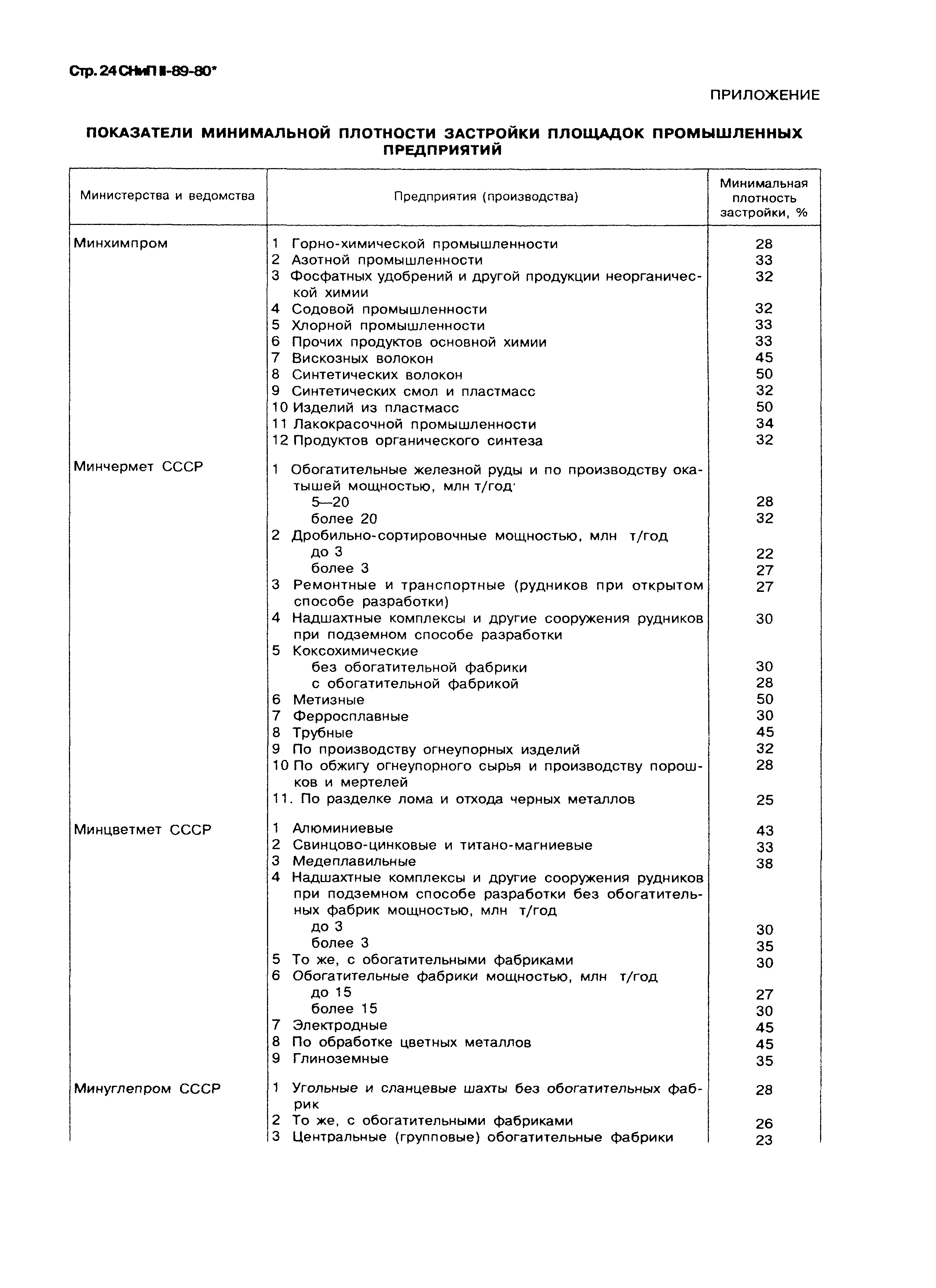 СНиП II-89-80*