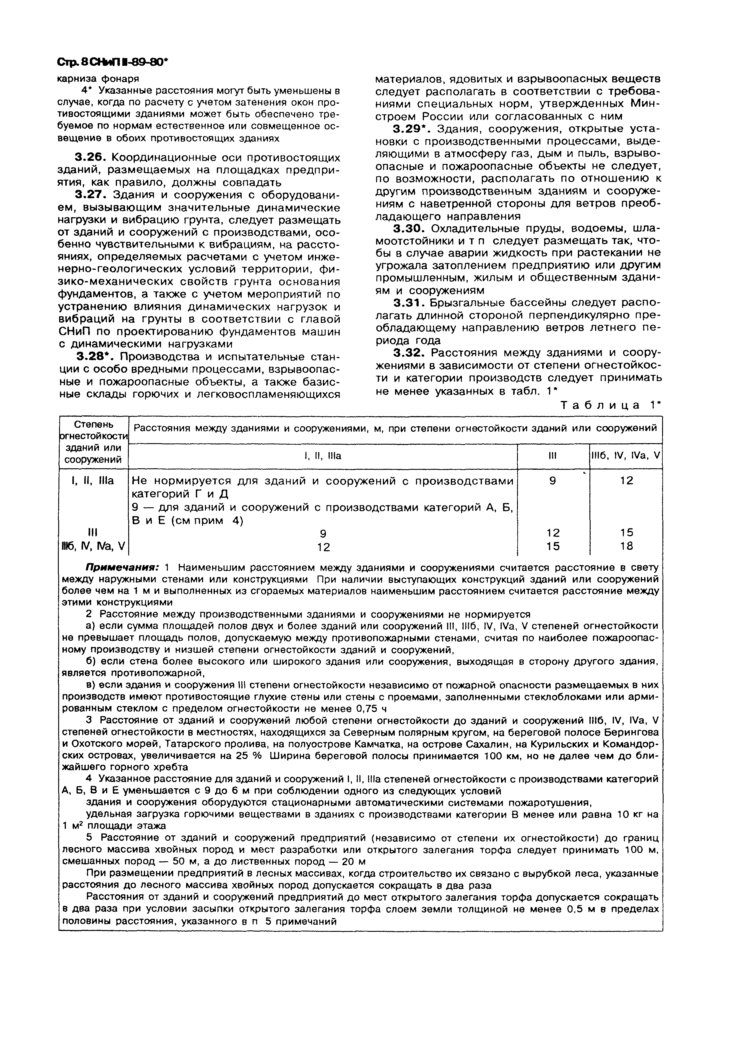 Скачать СНиП II-89-80* Генеральные планы промышленных предприятий