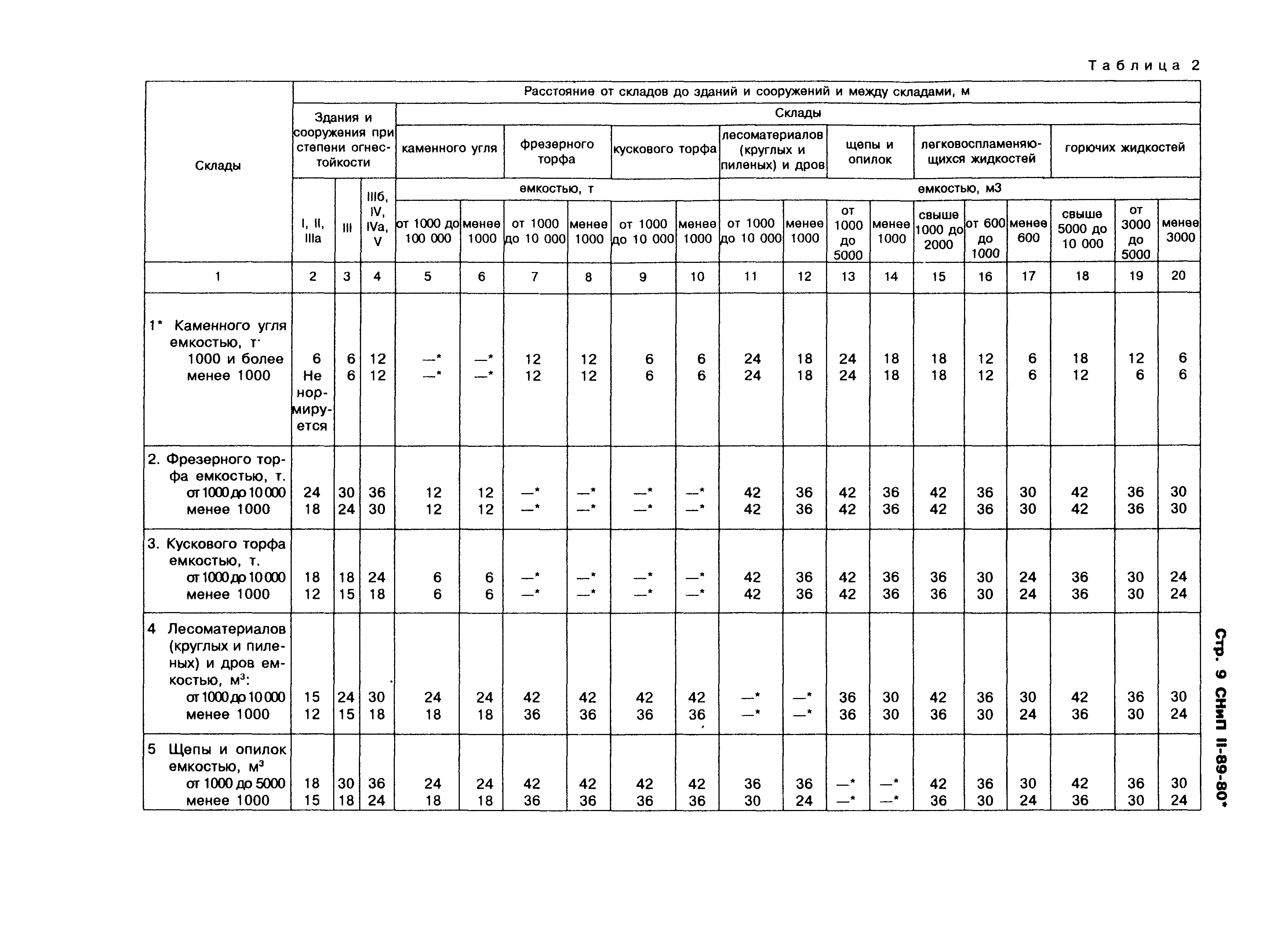 снип ii 89 80