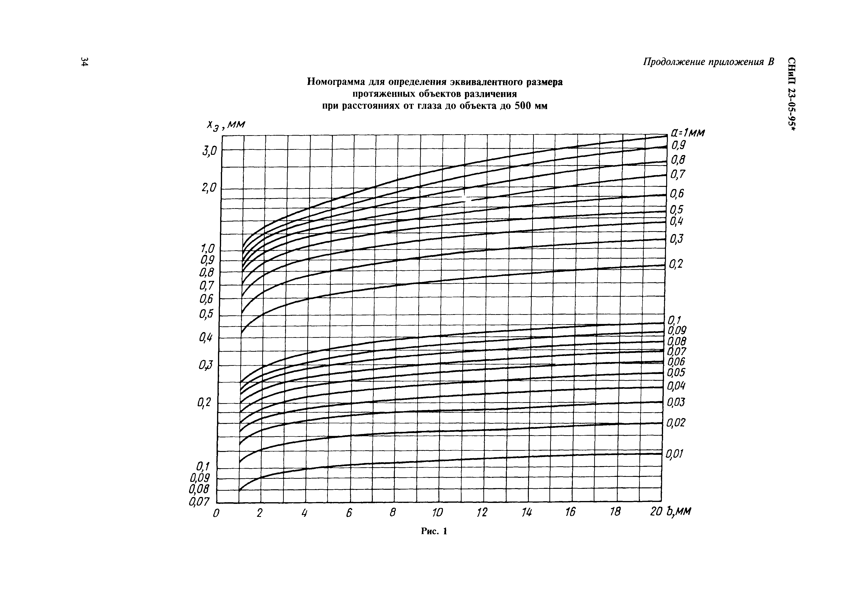 СНиП 23-05-95*