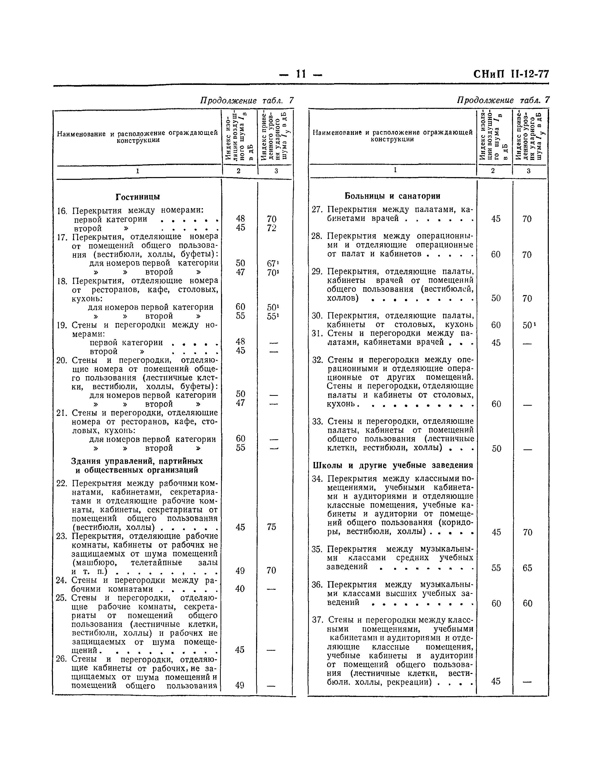 СНиП II-12-77