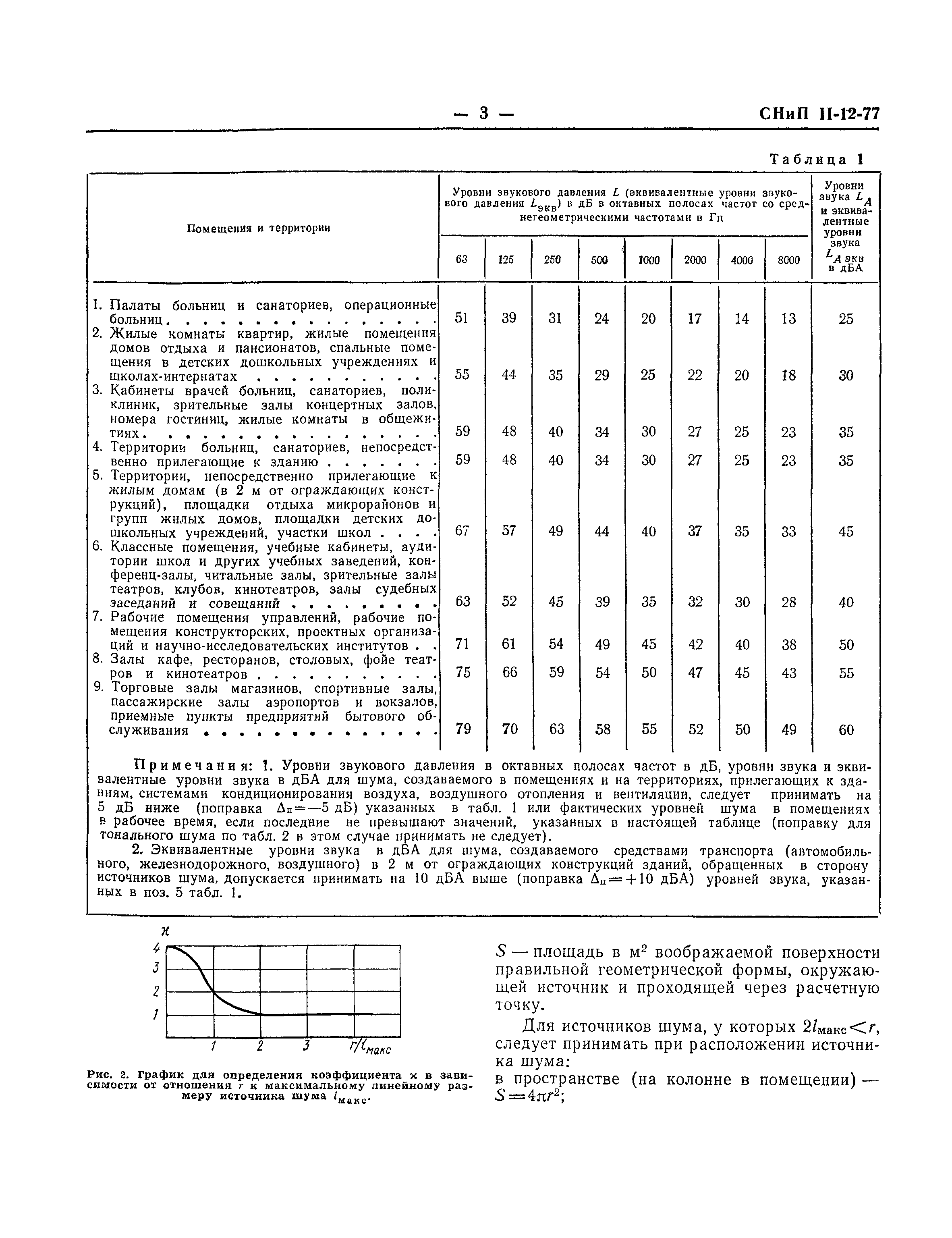 СНиП II-12-77