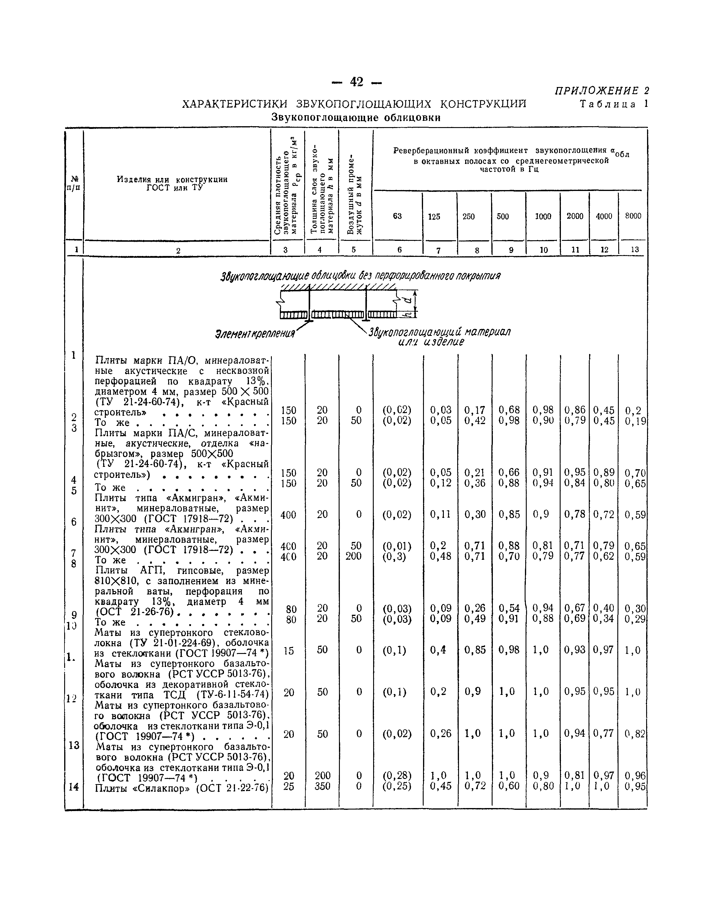 СНиП II-12-77