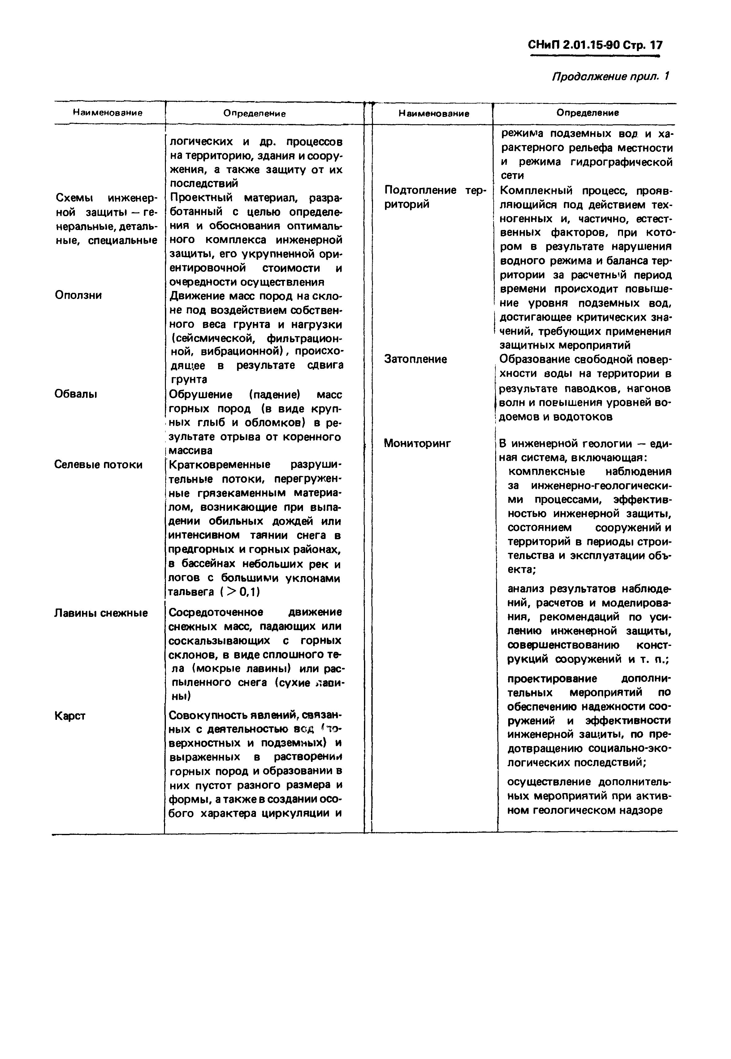 СНиП 2.01.15-90