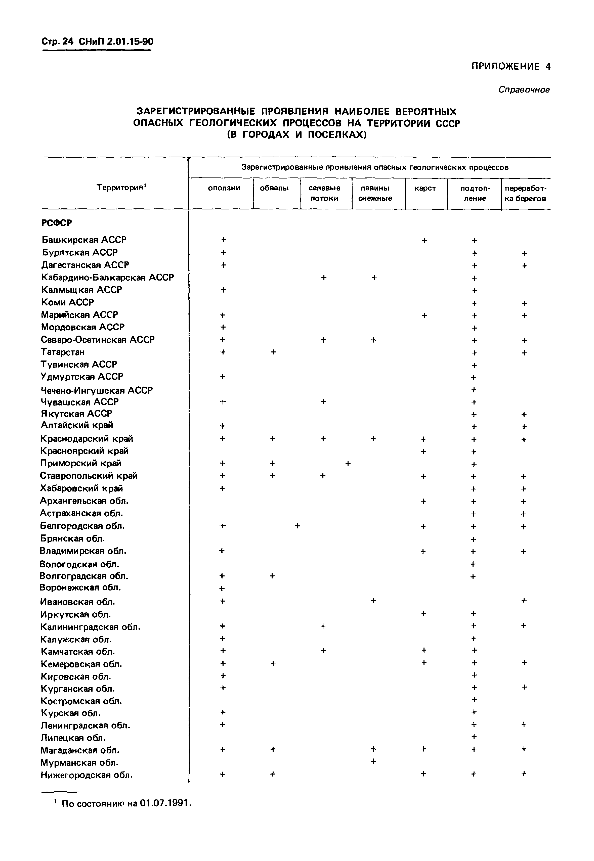 СНиП 2.01.15-90