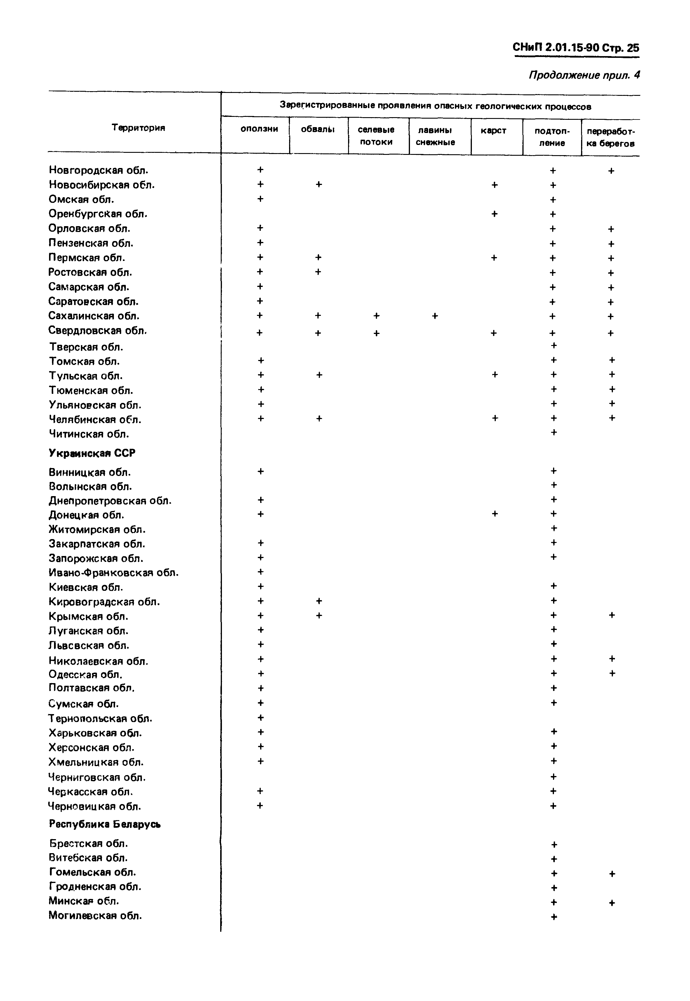 СНиП 2.01.15-90