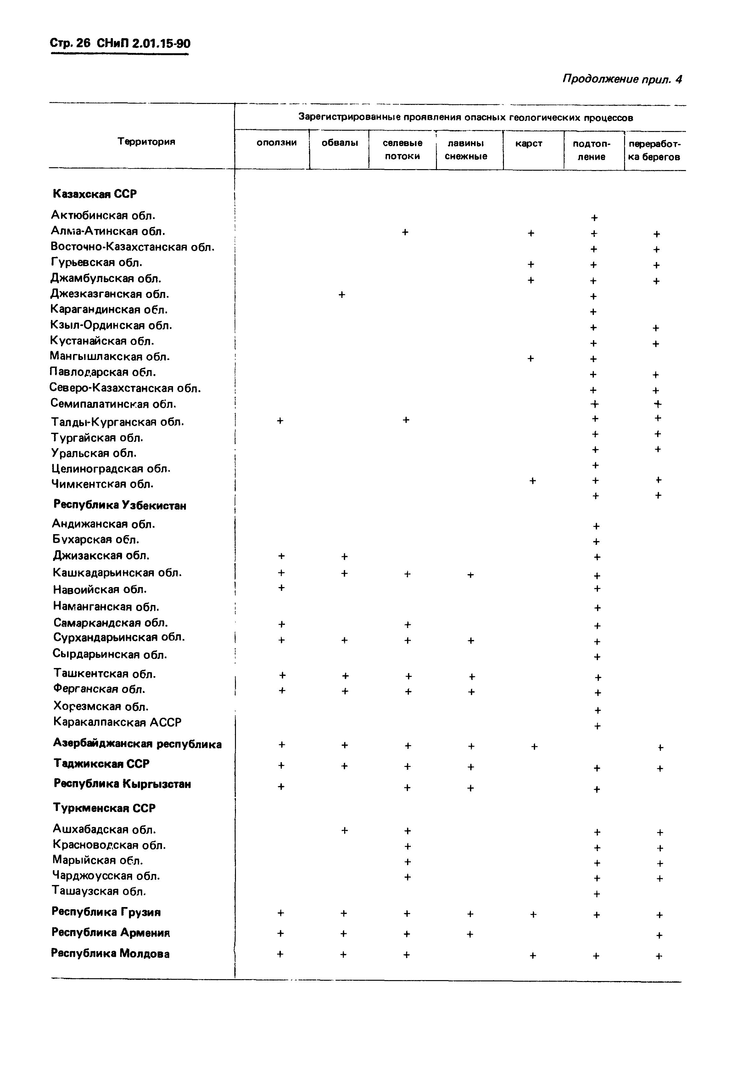 СНиП 2.01.15-90