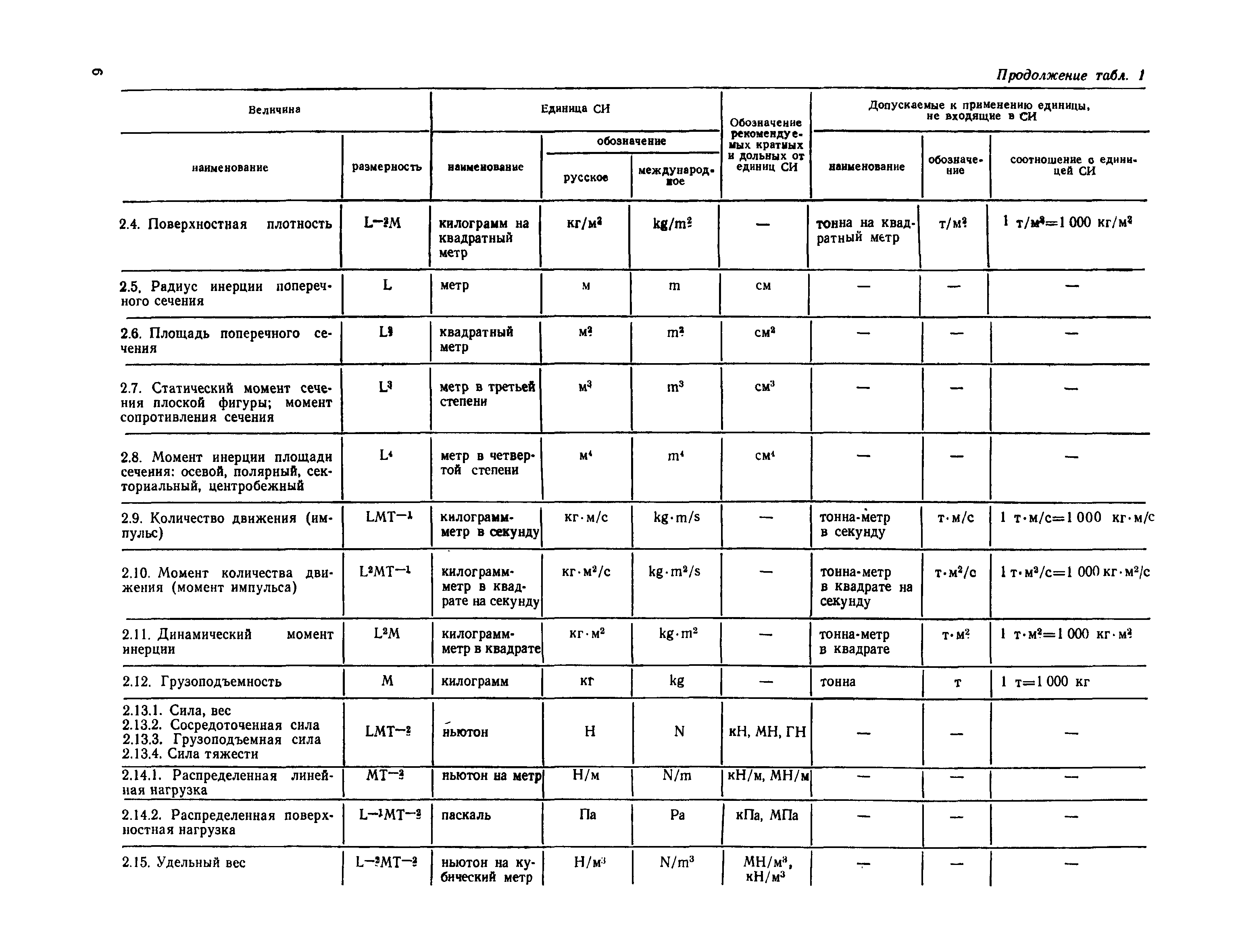 СН 528-80