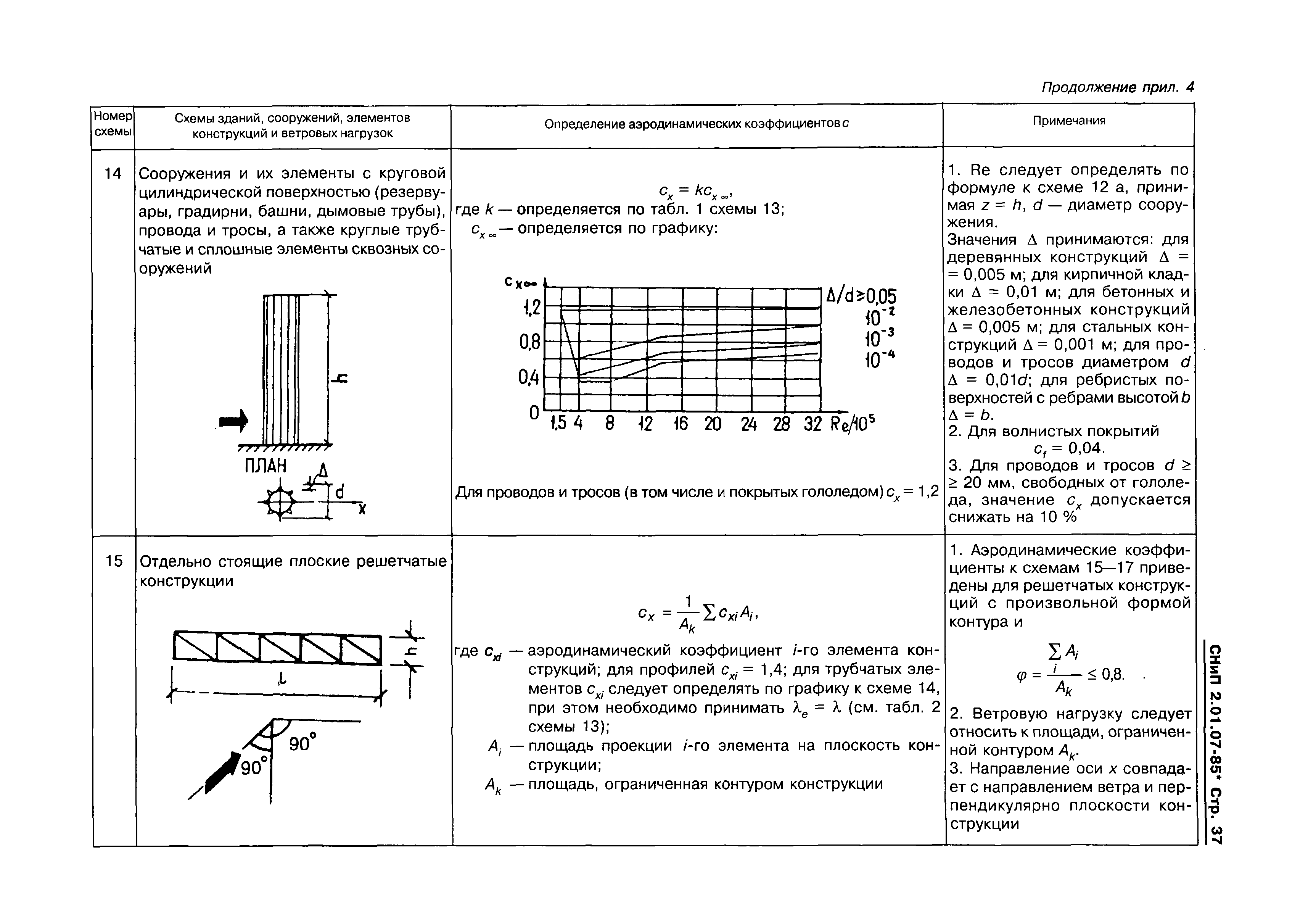 СНиП 2.01.07-85*