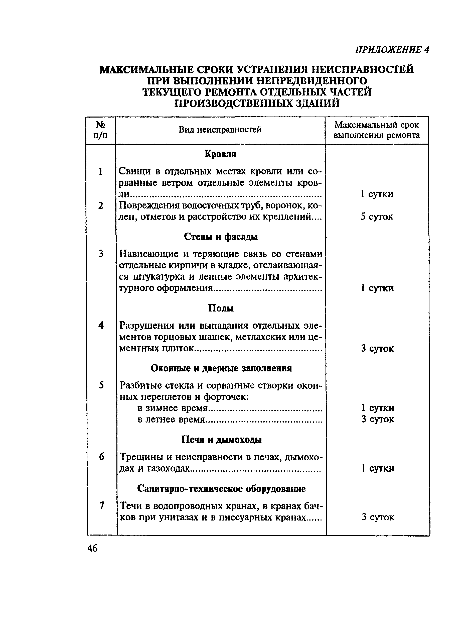 Скачать МДС 13-14.2000 Положение о проведении планово-предупредительного  ремонта производственных зданий и сооружений