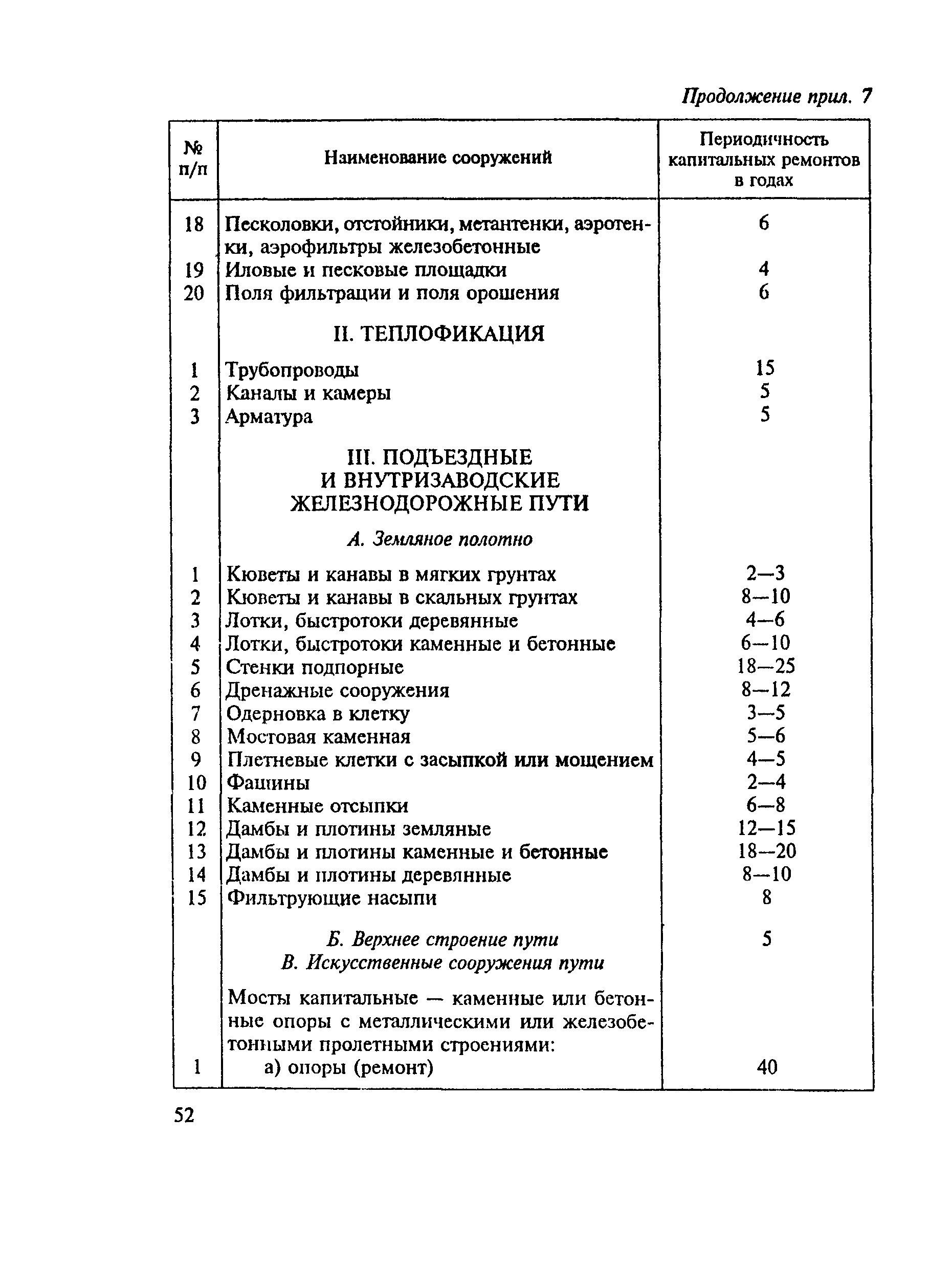 МДС 13-14.2000