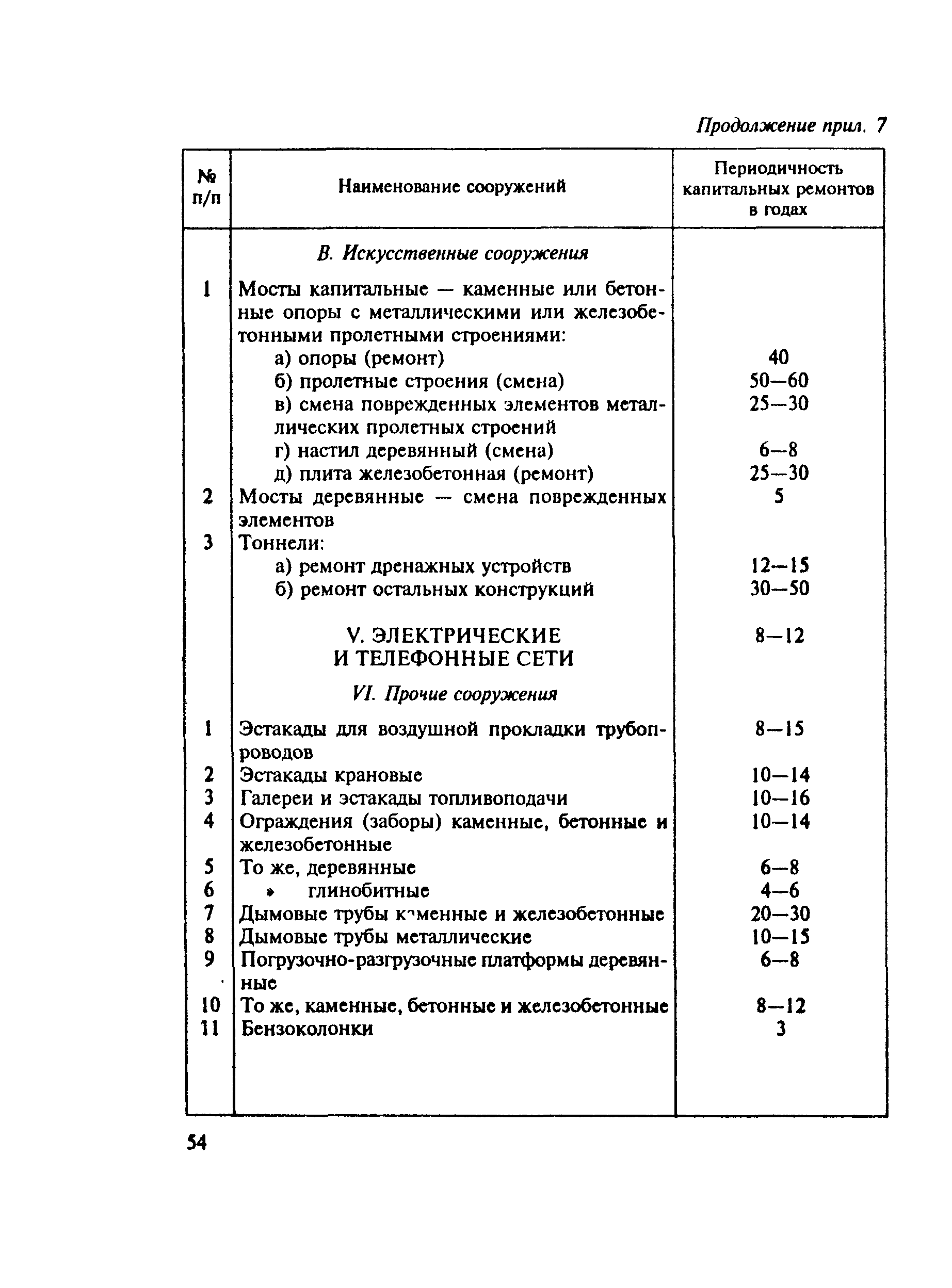 МДС 13-14.2000