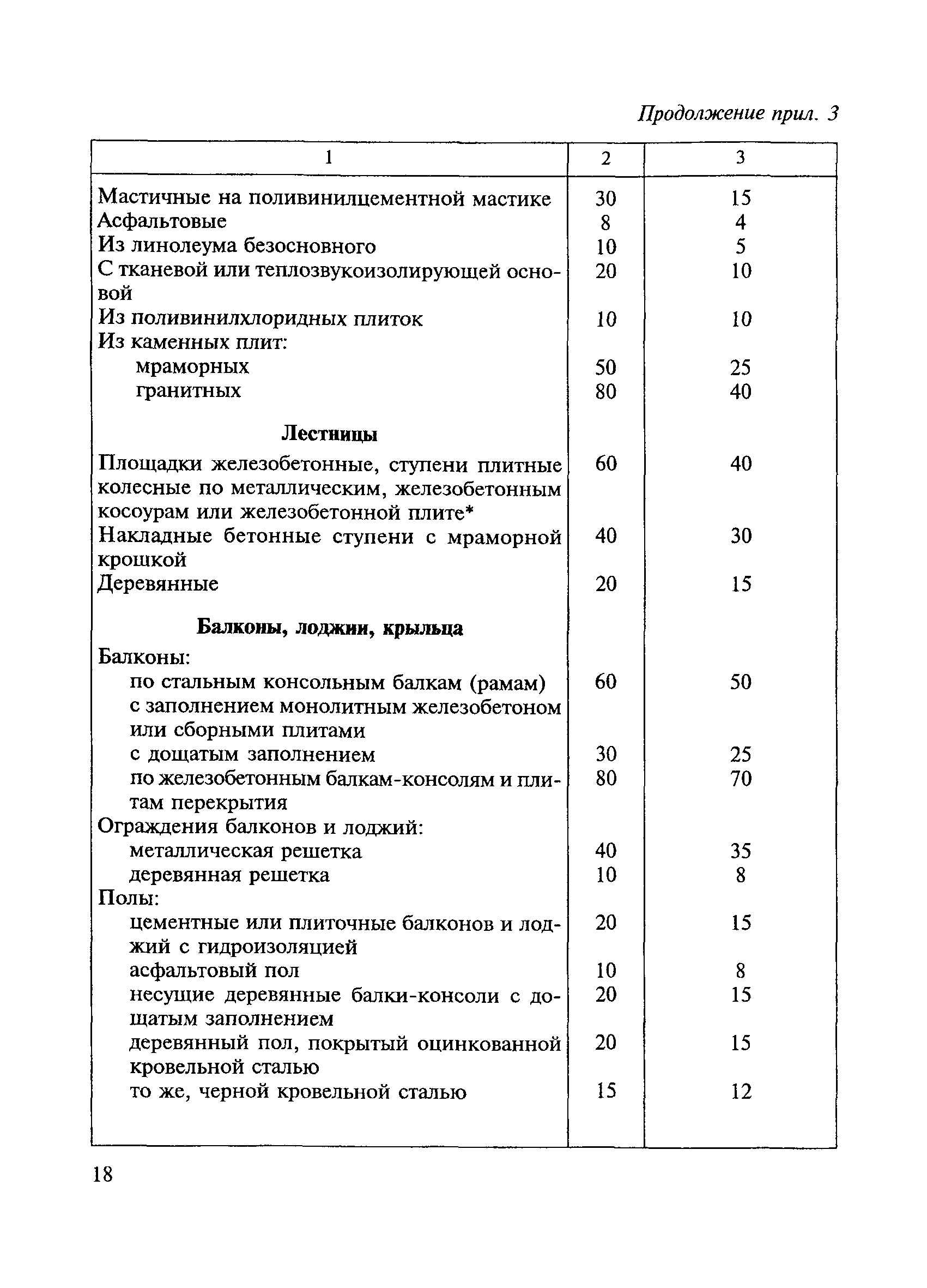 всн 58 88 р приложение 3