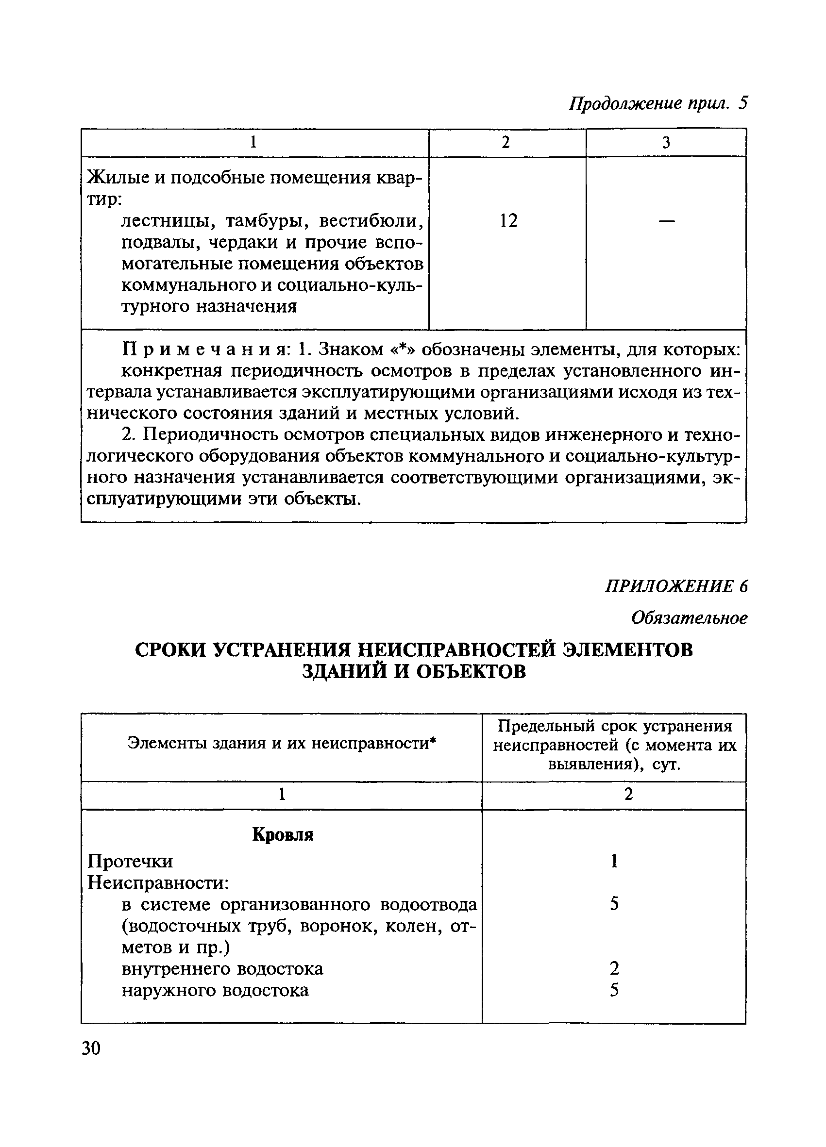 приложении 7 к всн 58 88 р