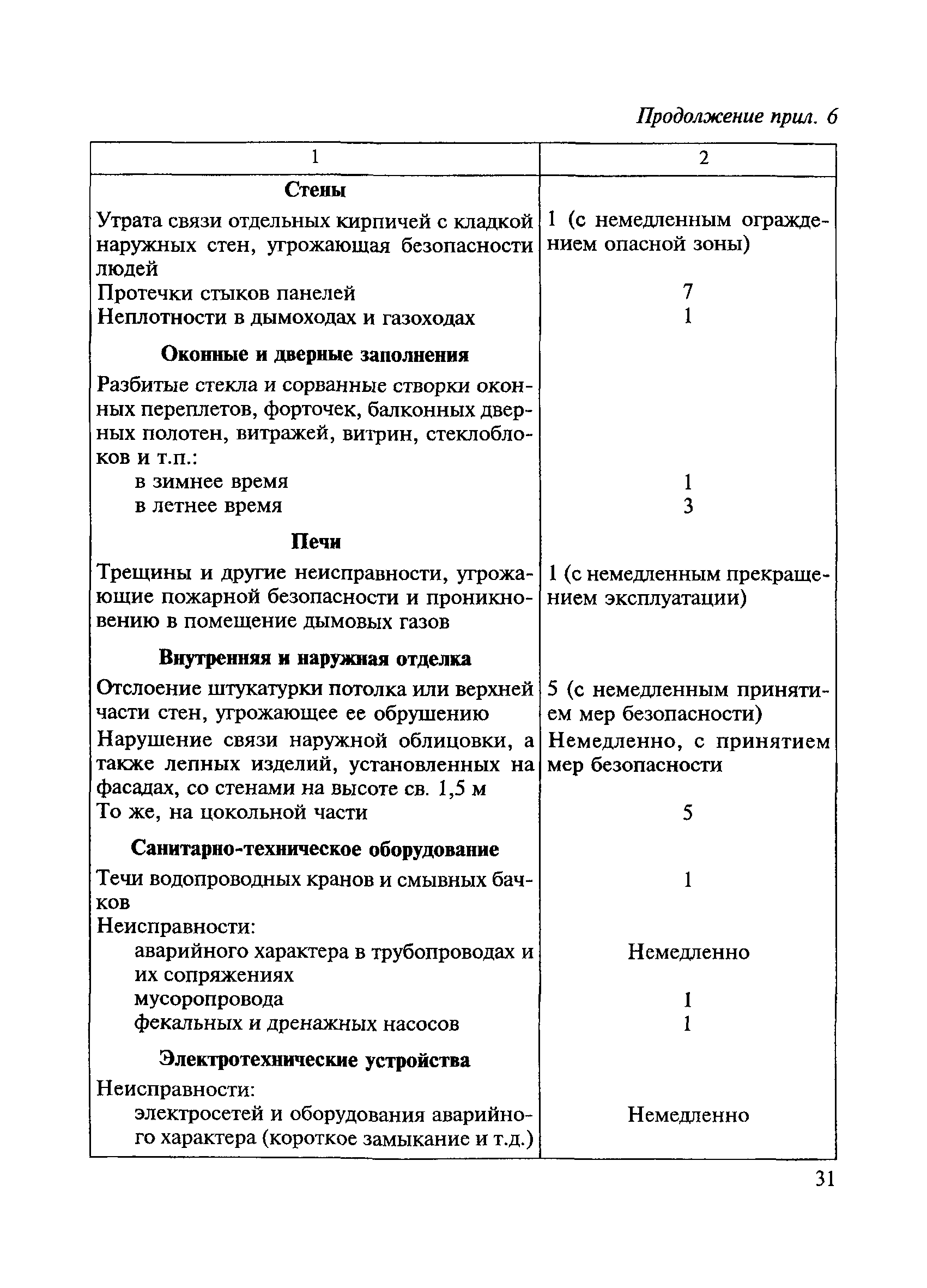 Ведомственные строительные нормы ВСН 58-88