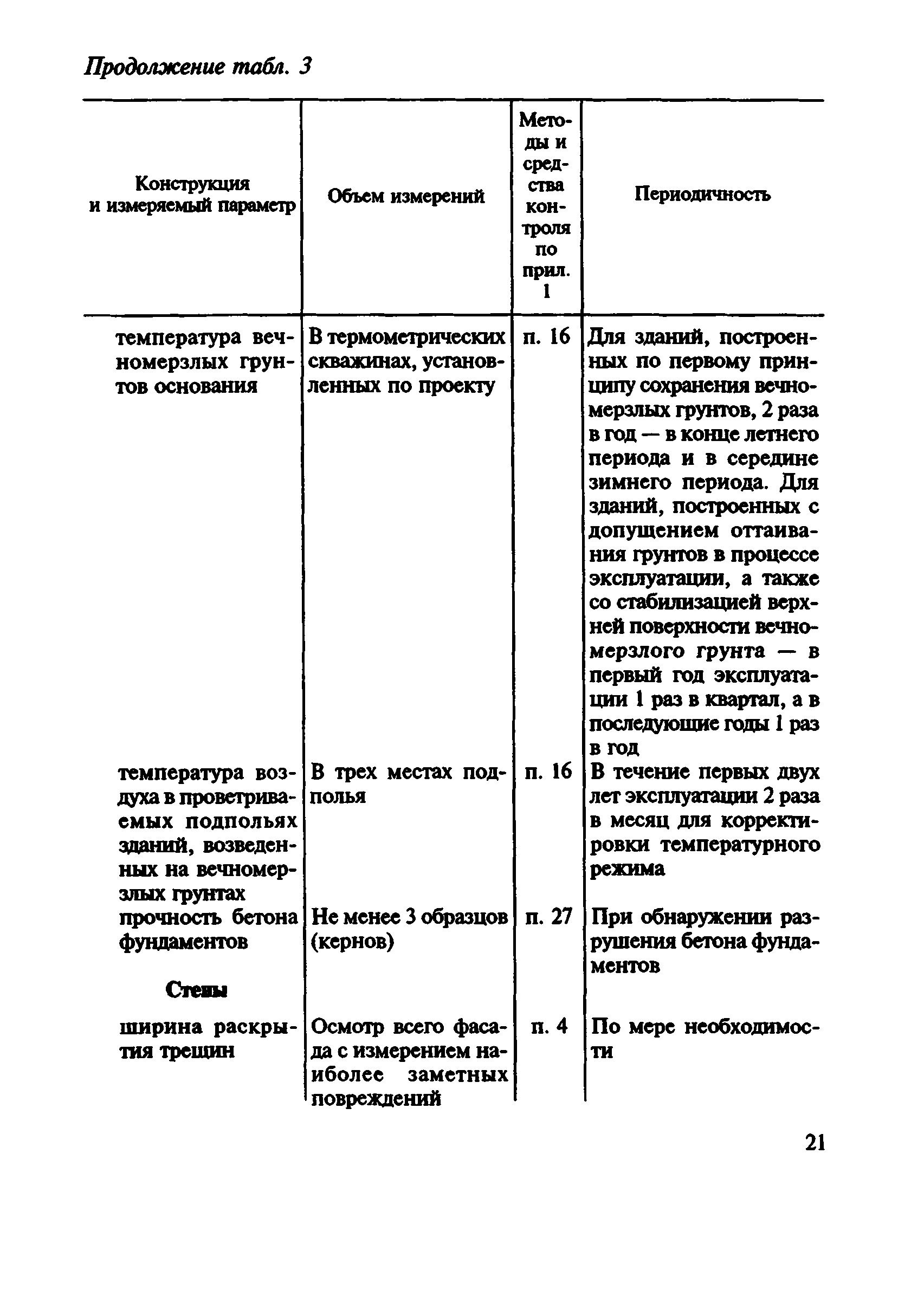 ВСН 57-88(р)